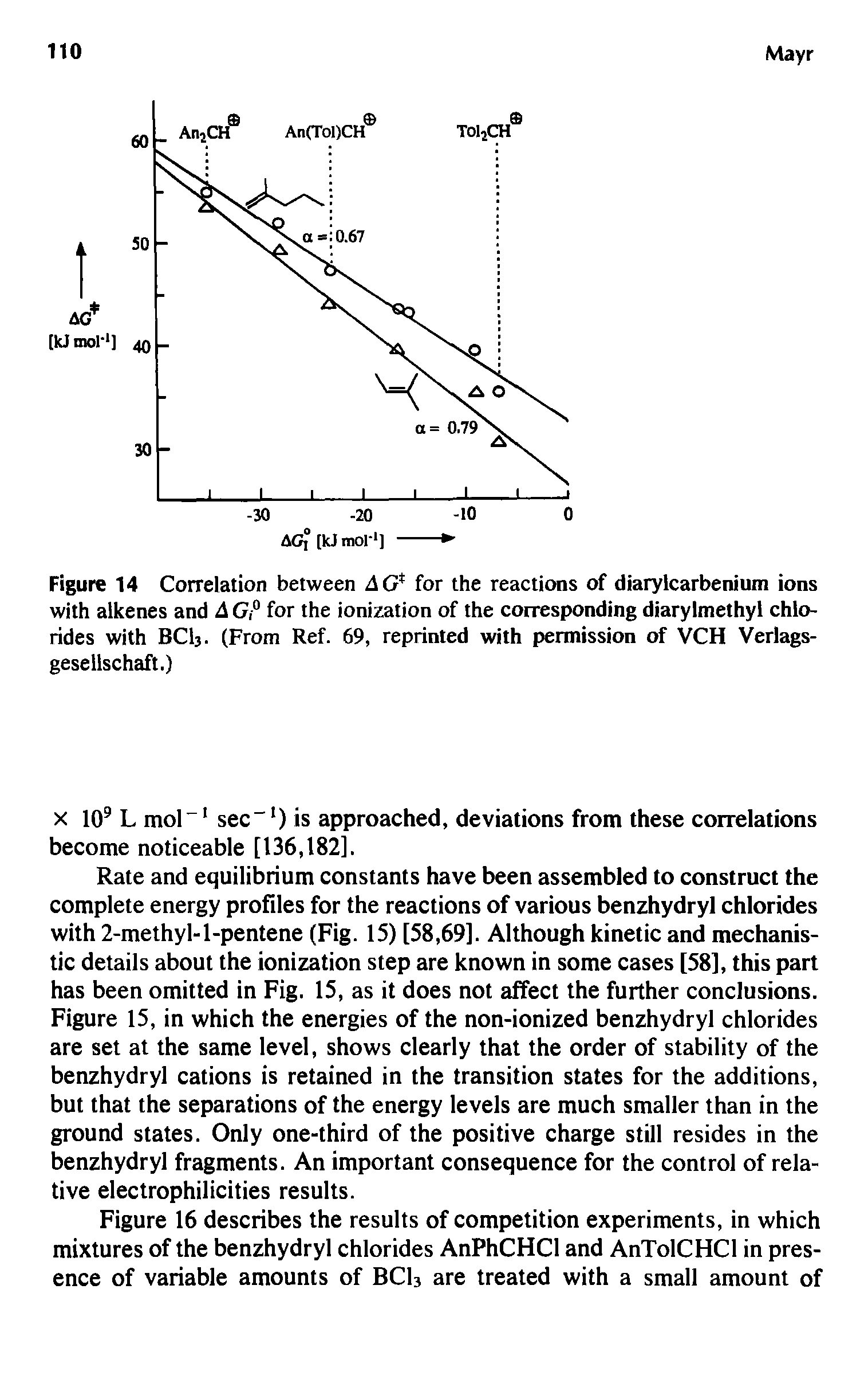 Figure 14 Correlation between AG for the reactions of diarylcarbenium ions with alkenes and A G,° for the ionization of the corresponding diarylmethyl chlorides with BCI3. (From Ref. 69, reprinted with permission of VCH Verlags-gesellschaft.)...