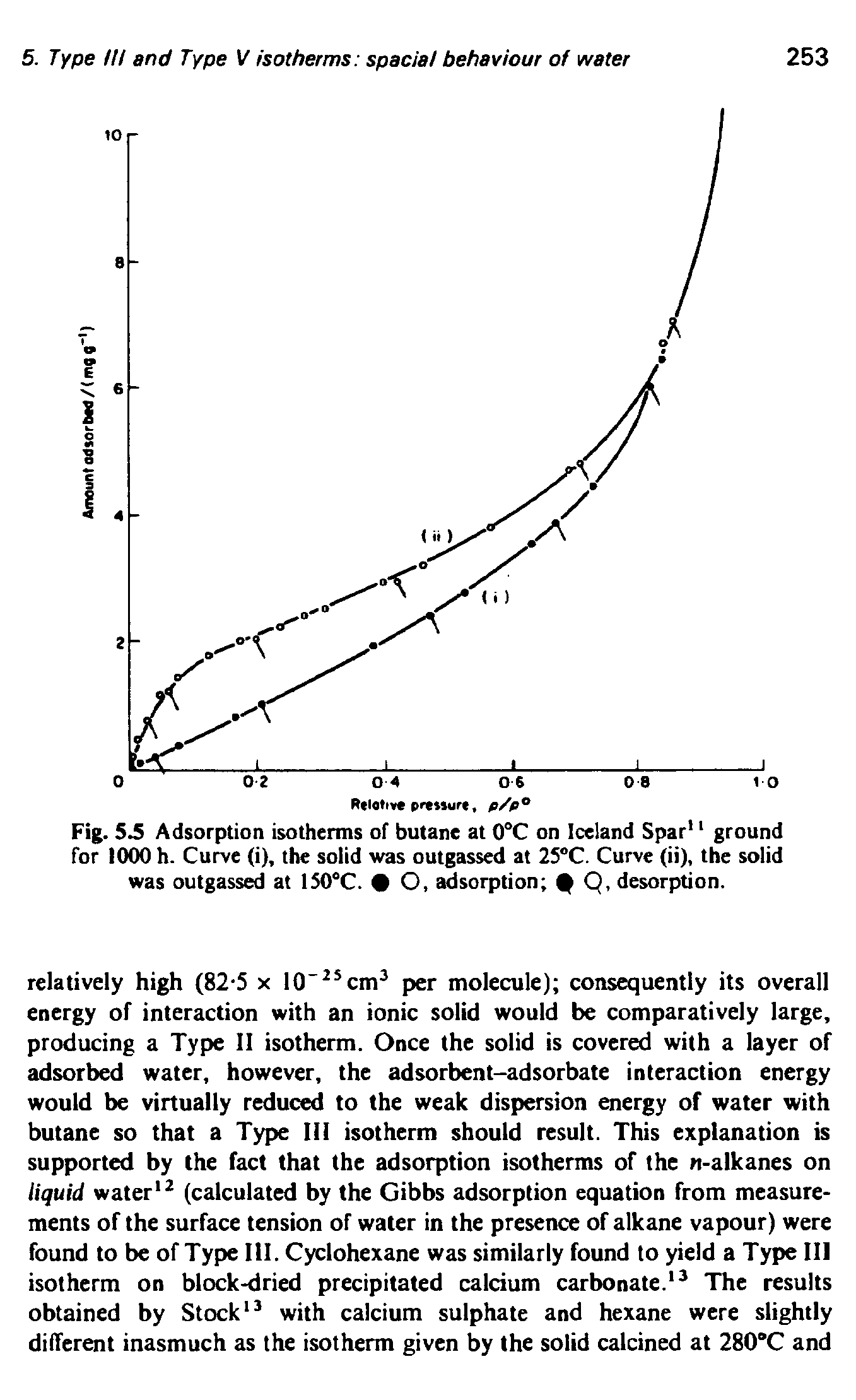 Fig. 5.5 Adsorption isotherms of butane at 0°C on Iceland Spar ground for 1000 h. Curve (i), the solid was outgassed at 25°C. Curve (ii), the solid was outgassed at 1S0°C. O, adsorption p Q, desorption.