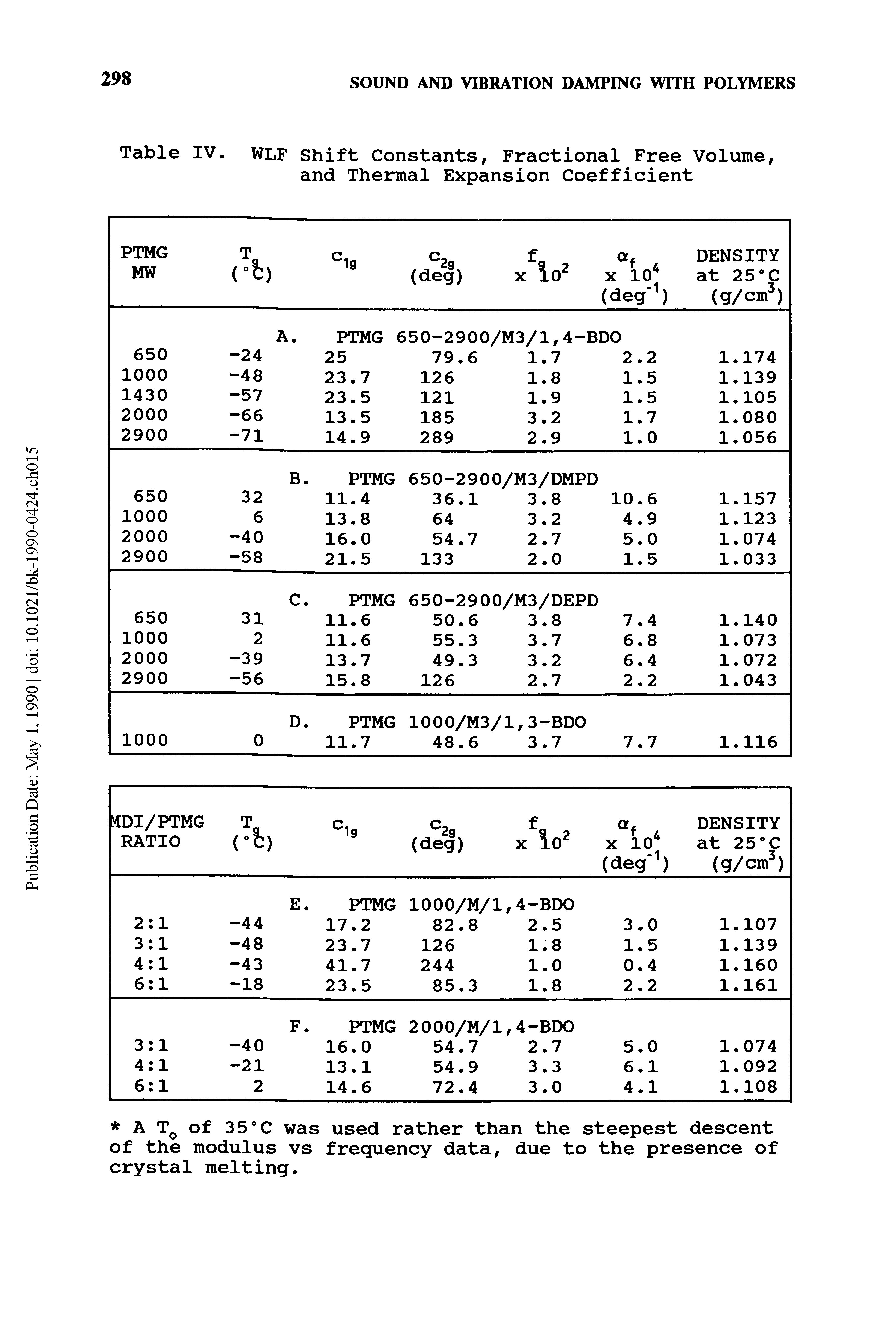 Table IV. WLF Shift Constants, Fractional Free Volume, and Thermal Expansion Coefficient...