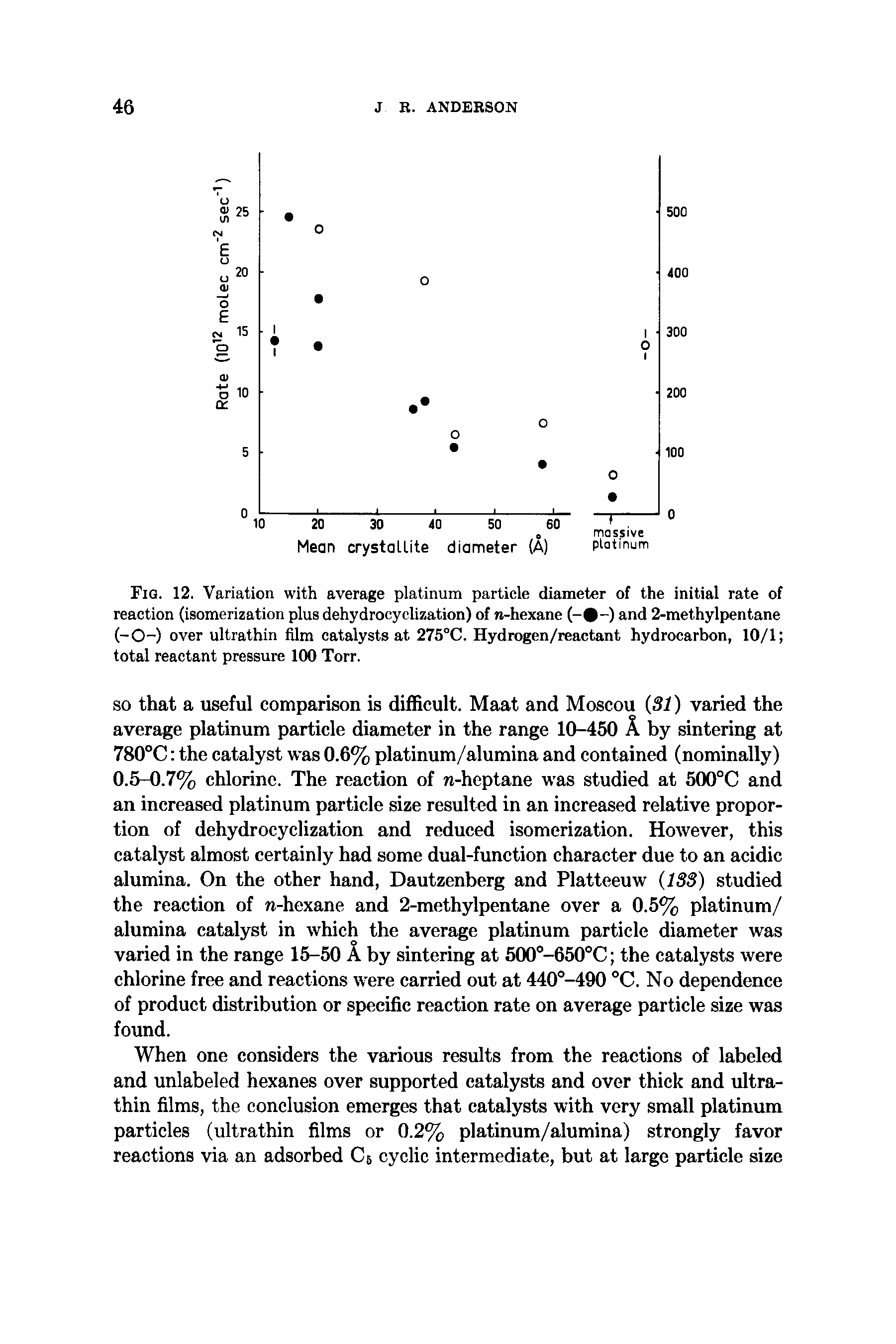 Fig. 12. Variation with average platinum particle diameter of the initial rate of reaction (isomerization plus dehydrocyclization) of n-hexane (- -) and 2-methylpentane (-O-) over ultrathin film catalysts at 275°C. Hydrogen/reactant hydrocarbon, 10/1 total reactant pressure 100 Torr.