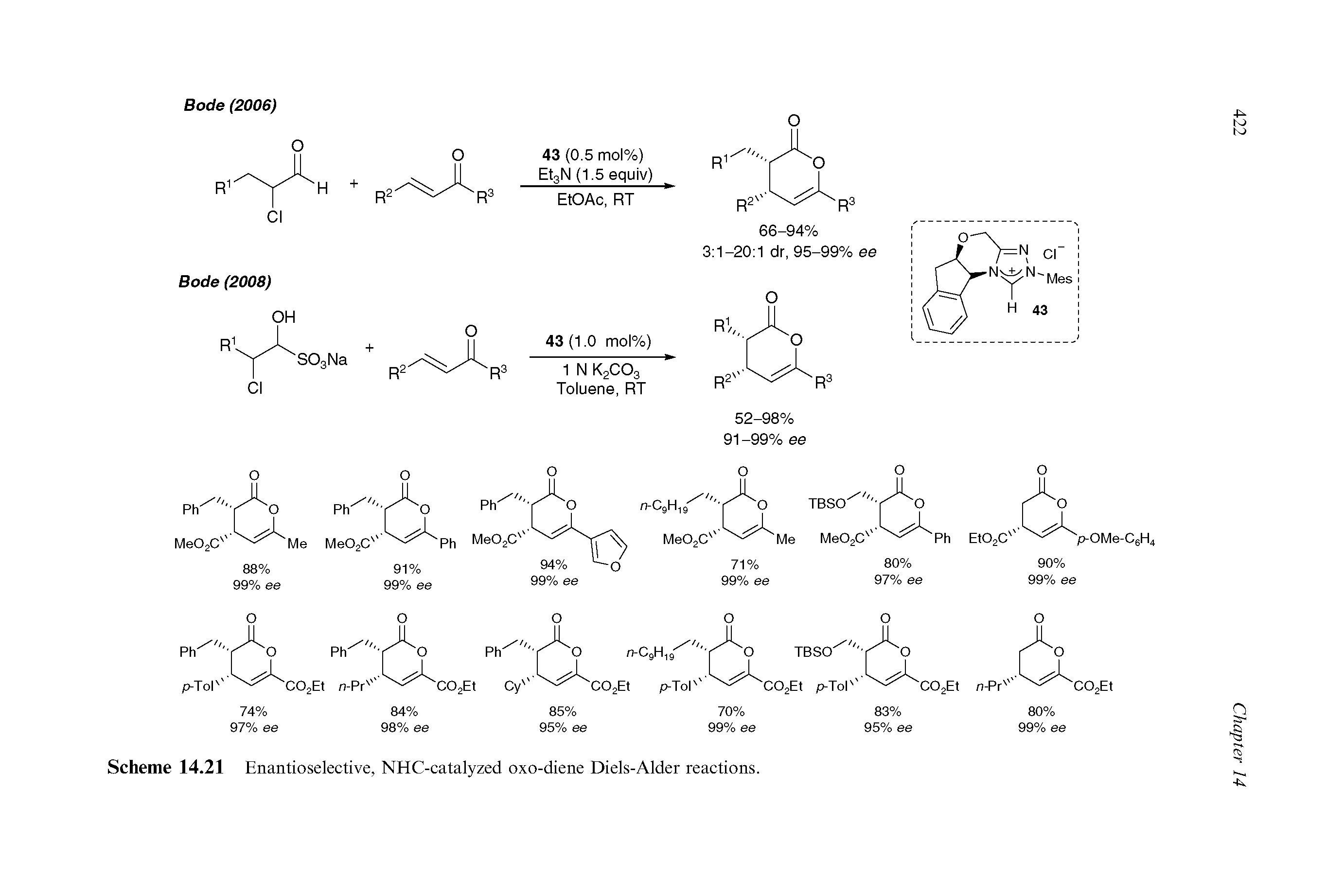 Scheme 14.21 Enantioselective, NHC-catalyzed oxo-diene Diels-Alder reactions.