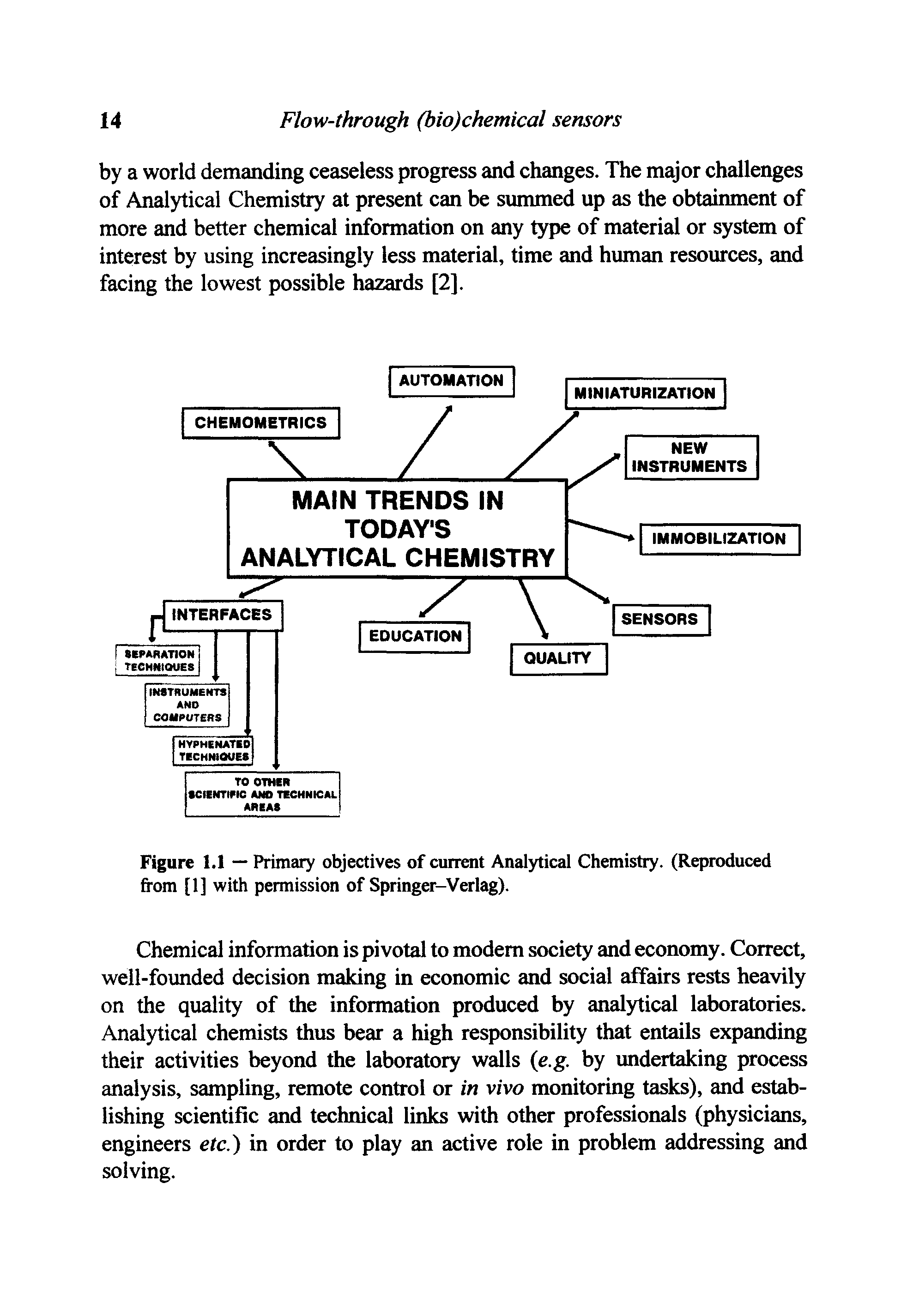 Figure 1.1 — Primary objectives of current Analytical Chemistry. (Reproduced from [1] with permission of Springer-Verlag).