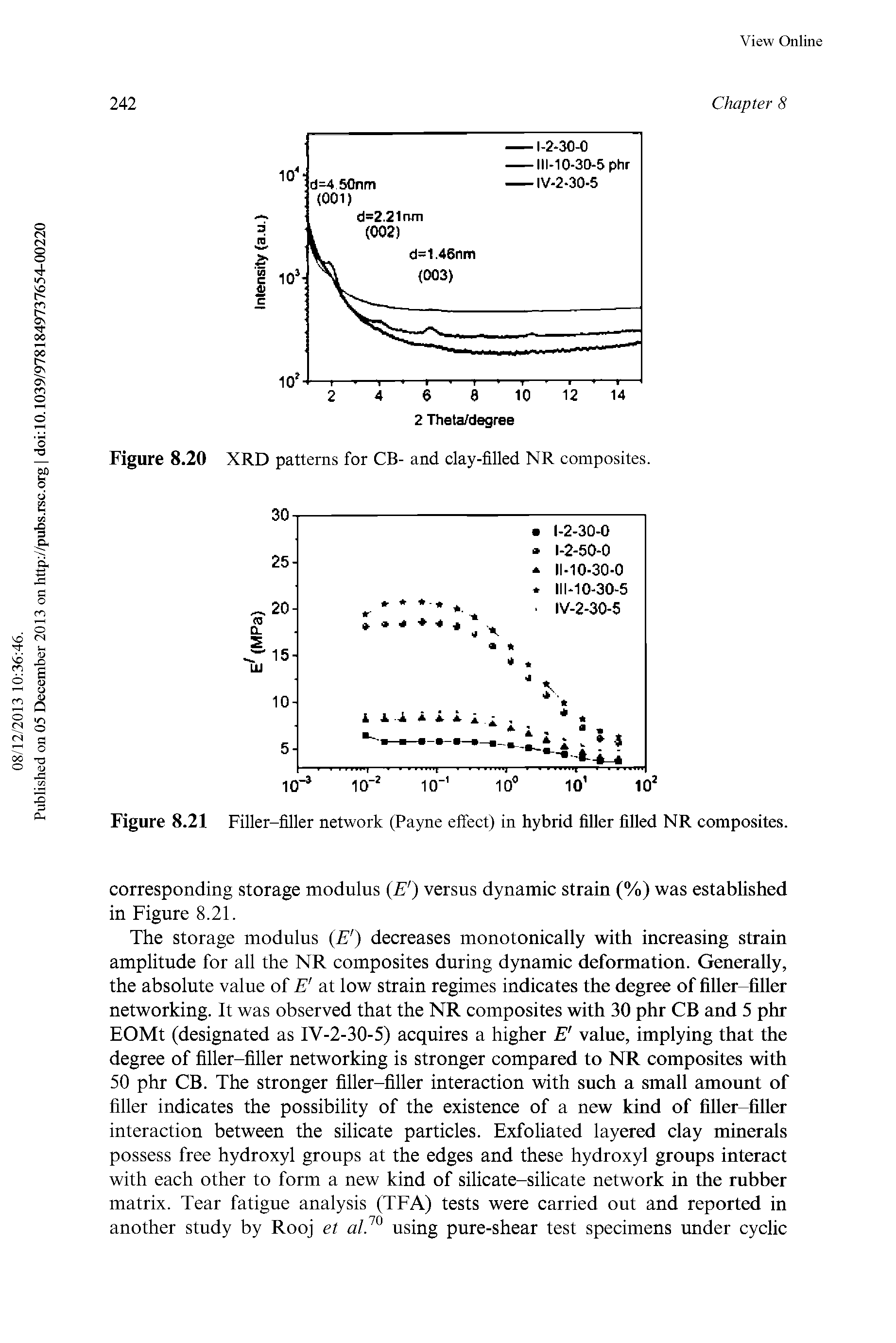 Figure 8.21 Filler-filler network (Payne effect) in hybrid filler filled NR composites.