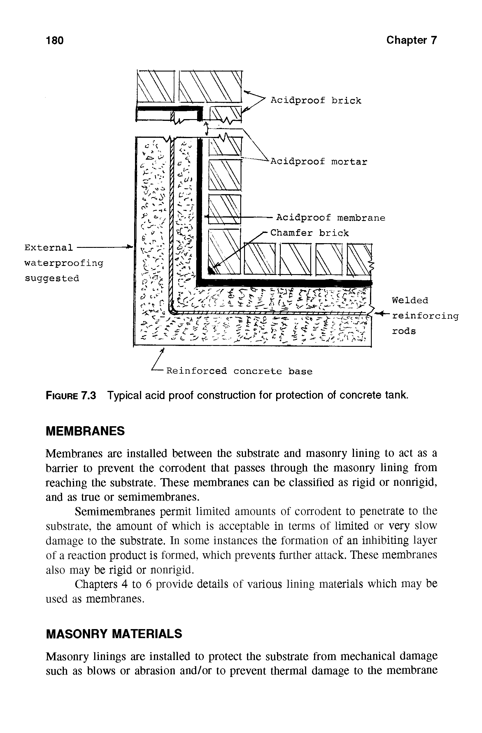 Figure 7.3 Typical acid proof construction for protection of concrete tank. MEMBRANES...