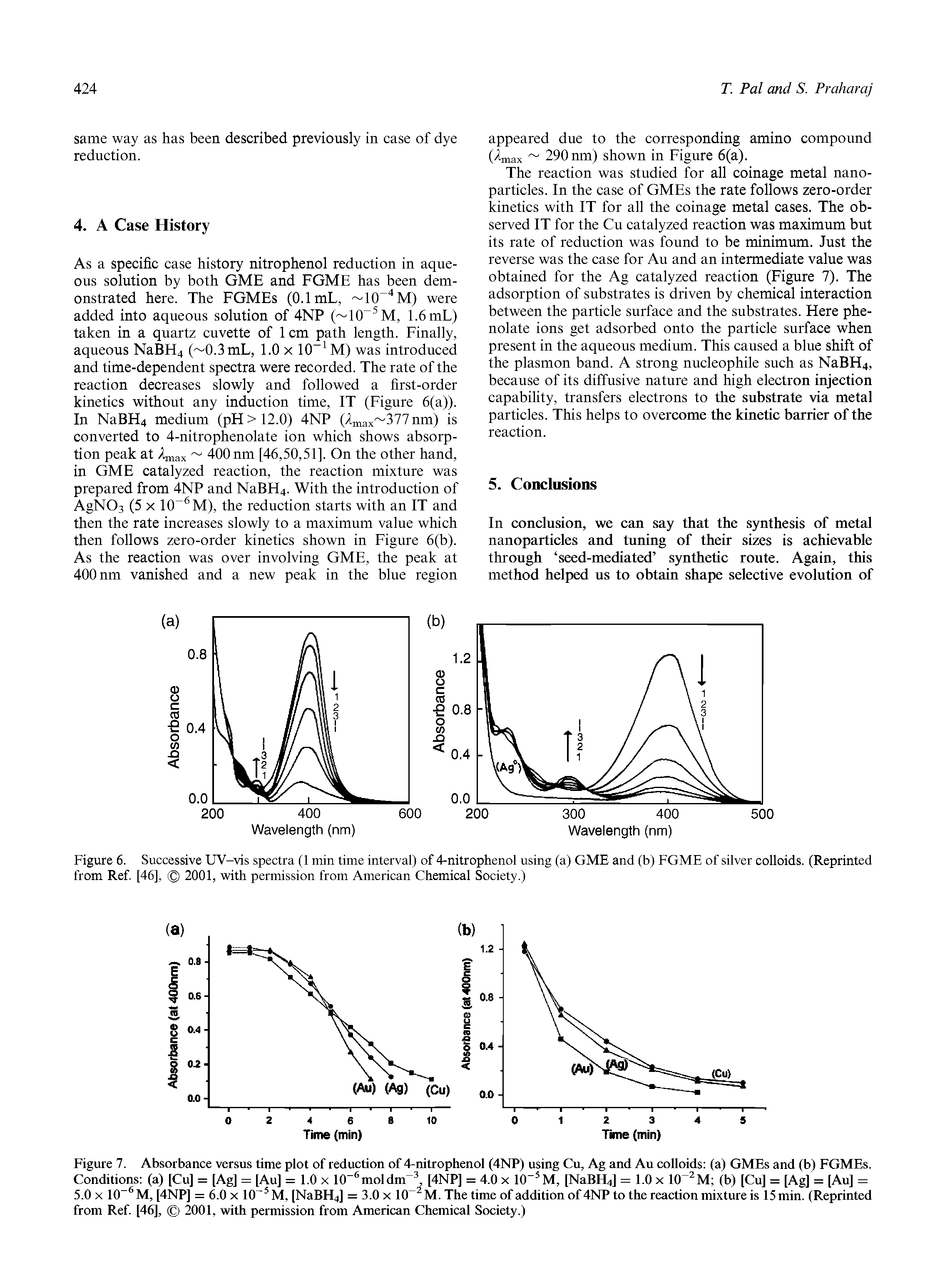 Figure 6. Successive UV-vis spectra (1 min time interval) of 4-nitrophenol using (a) GME and (b) FGME of silver colloids. (Reprinted from Ref. [46], 2001, with permission from American Chemical Society.)...
