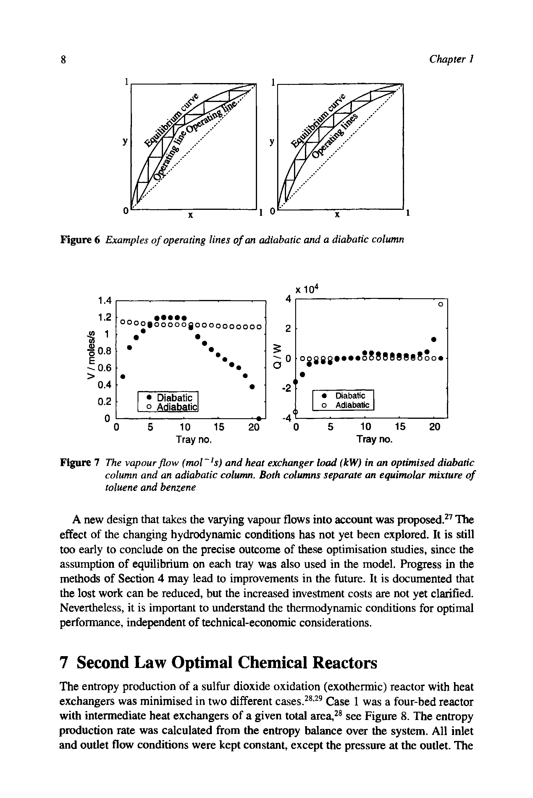 Figure 7 The vapour flow (mol s) and heat exchanger load (kW) in an optimised diabatic column and an adiabatic column. Both columns separate an equirrwlar mixture of toluene and benzene...