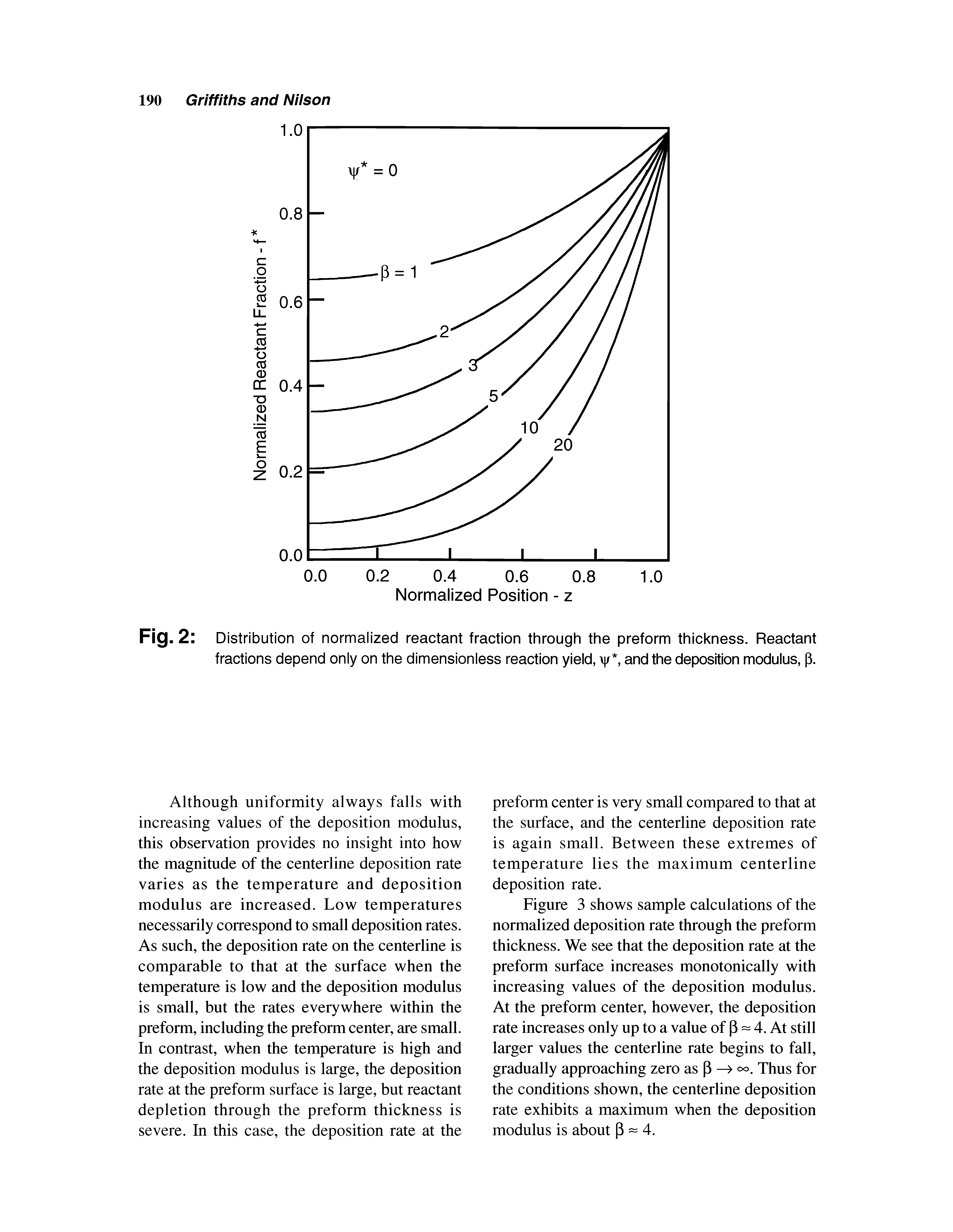 Fig. 2 Distribution of normalized reactant fraction through the preform thickness. Reactant fractions depend only on the dimensionless reaction yield, /, and the deposition modulus, p.