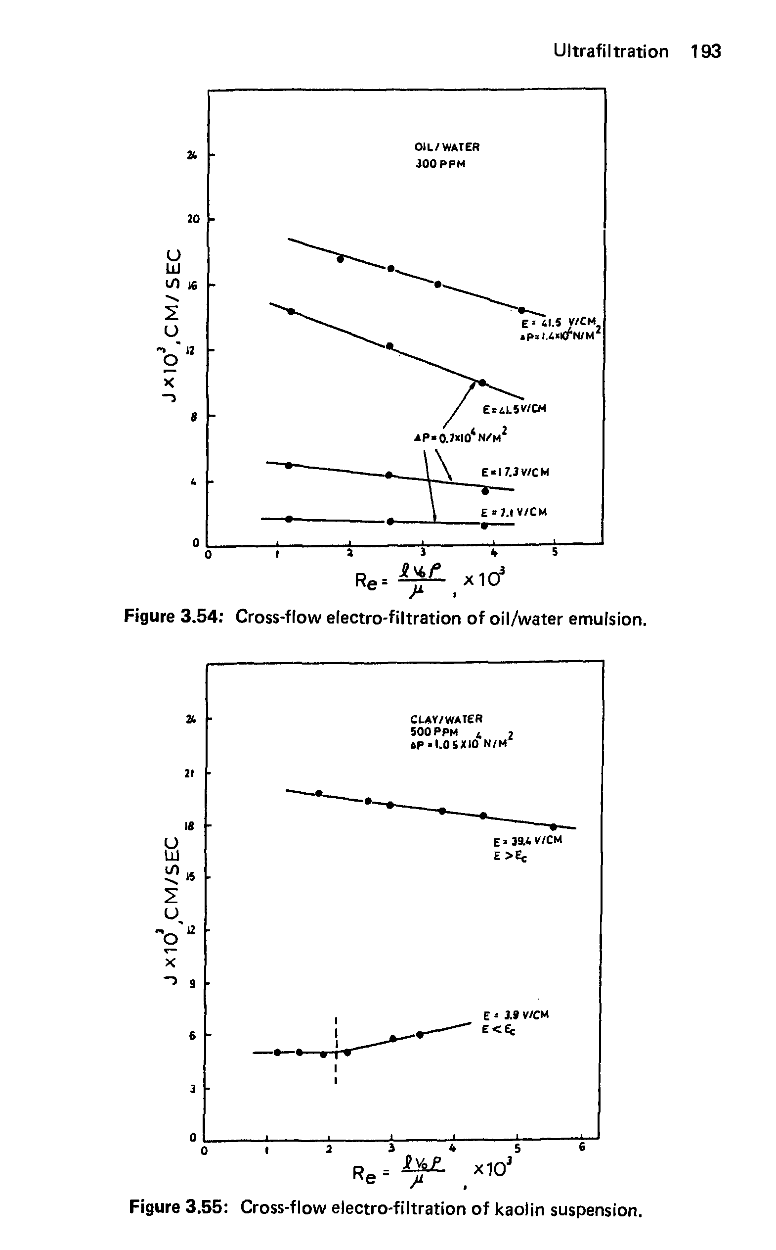 Figure 3.55 Cross-flow electro-filtration of kaolin suspension.
