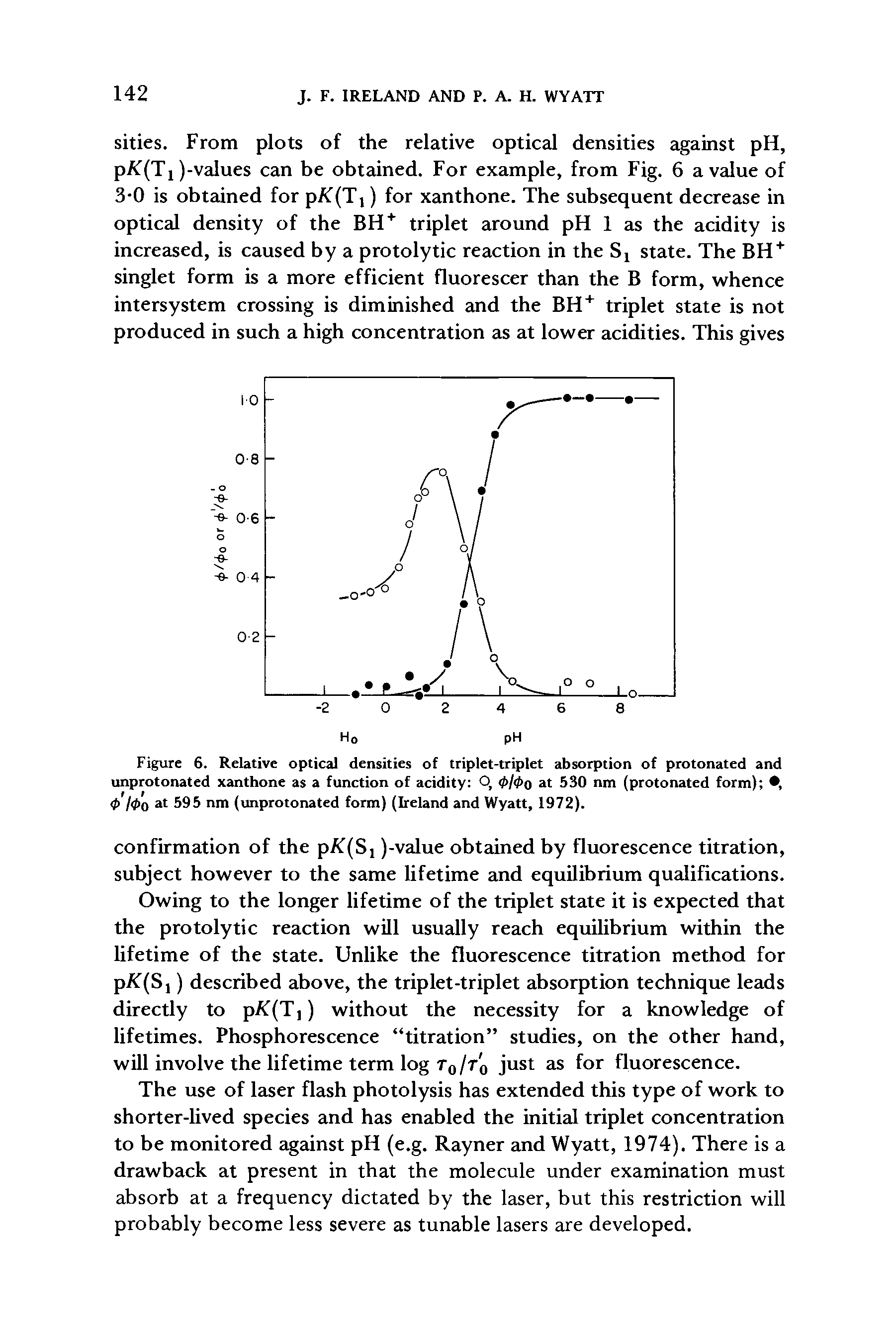 Figure 6. Relative optical densities of triplet-triplet absorption of protonated and unprotonated xanthone as a function of acidity O, at 530 nm (protonated form) , <p l<po at 595 nm (unprotonated form) (Ireland and Wyatt, 1972).