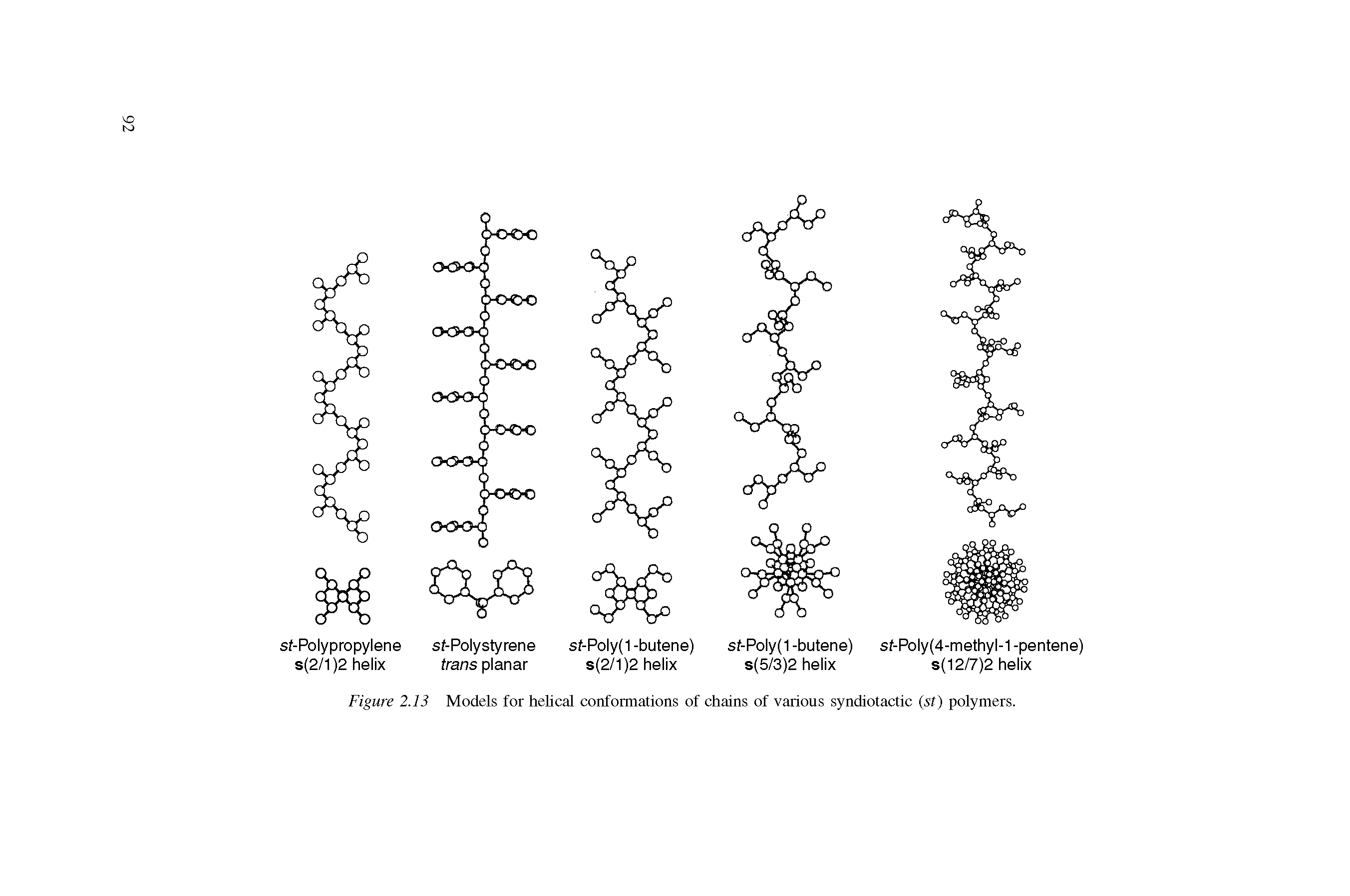 Figure 2.13 Models for helical conformations of chains of various syndiotactic (st) polymers.