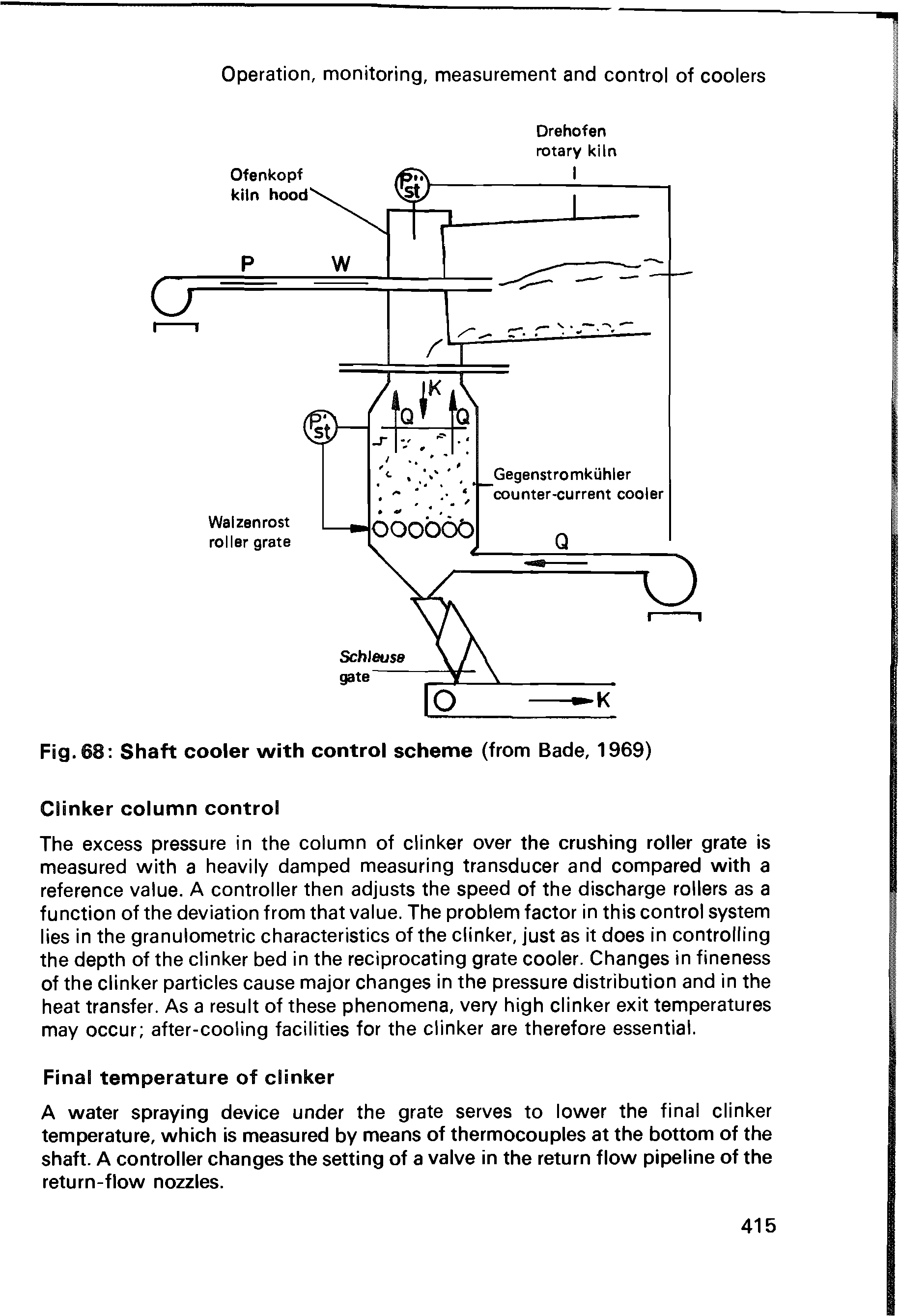 Fig. 68 Shaft cooler with control scheme (from Bade, 1969)...