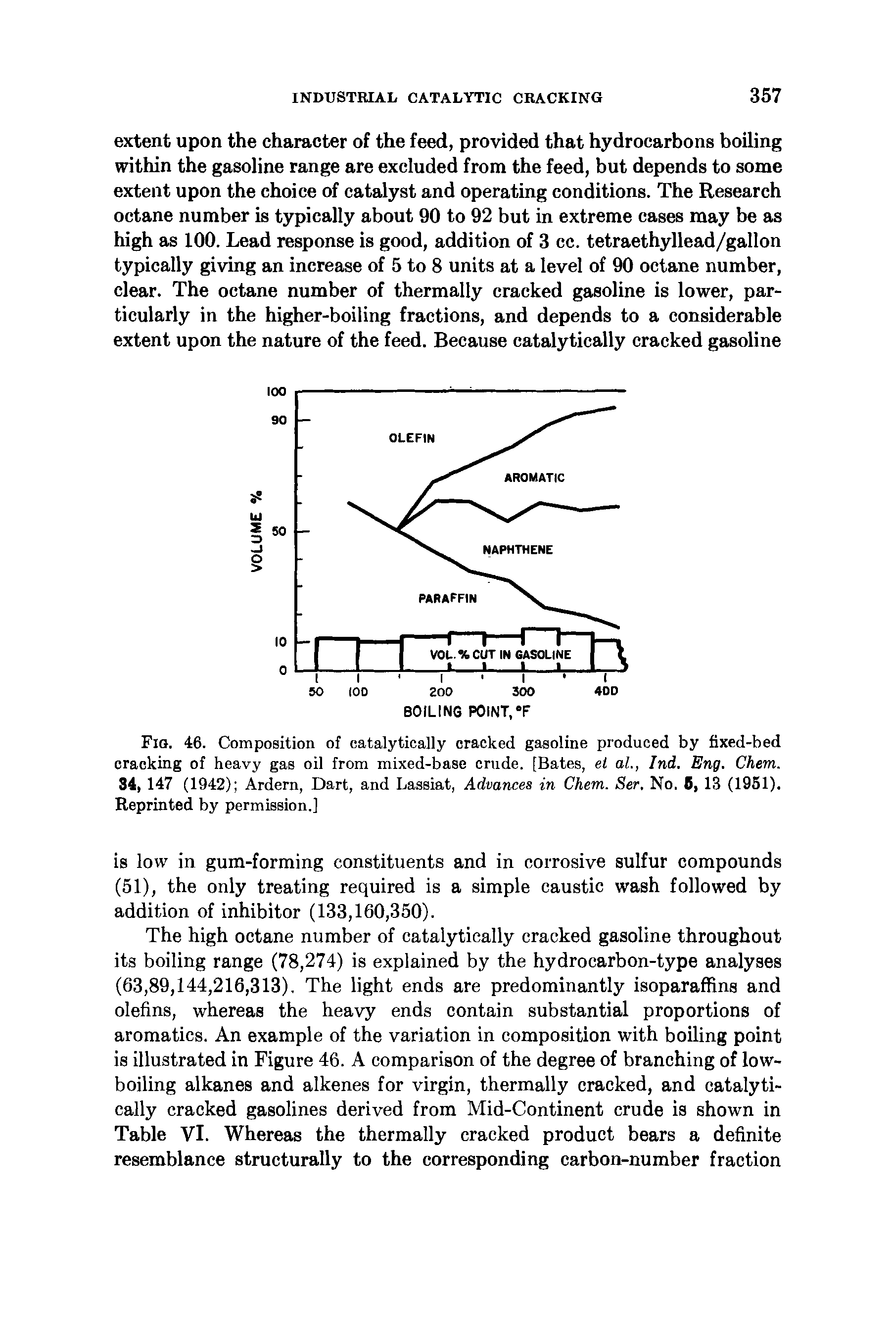 Fig. 46. Composition of catalytically cracked gasoline produced by fixed-bed cracking of heavy gas oil from mixed-base crude. [Bates, ei ah, Ind. Eng. Chem. 34, 147 (1942) Ardern, Dart, and Lassiat, Advances in Chem. Ser. No. 6, 13 (1951). Reprinted by permission.]...