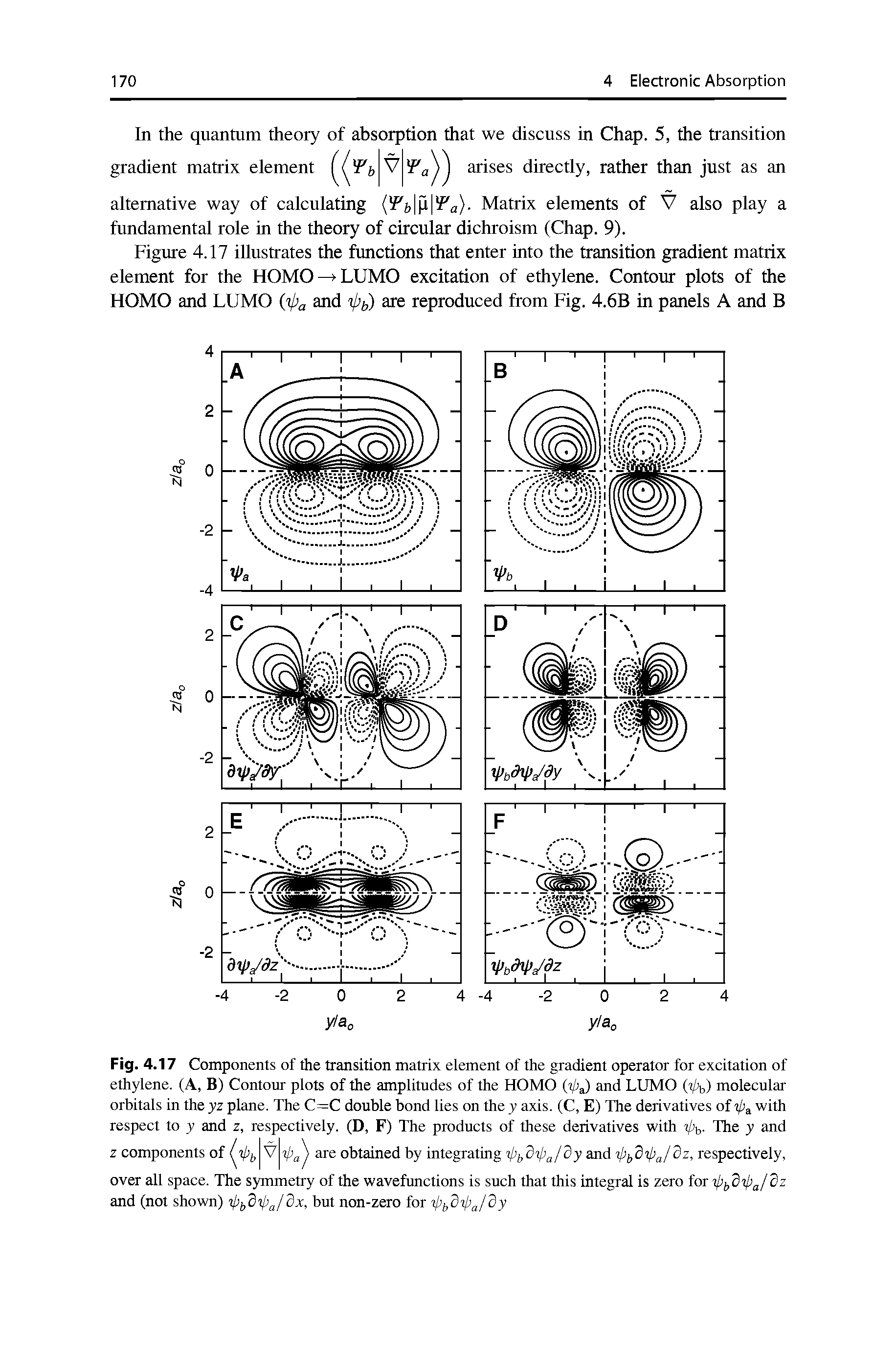 Fig. 4.17 Components of the transition matrix element of the gradient operator for excitation of ethylene. (A, B) Contour plots of the amplitudes of the HOMO and LUMO molecular orbitals in the yz plane. The C=C double bond lies on the y axis. (C, E) The derivatives of with respect to y and z, respectively. (D, F) The products of these derivatives with The y and...