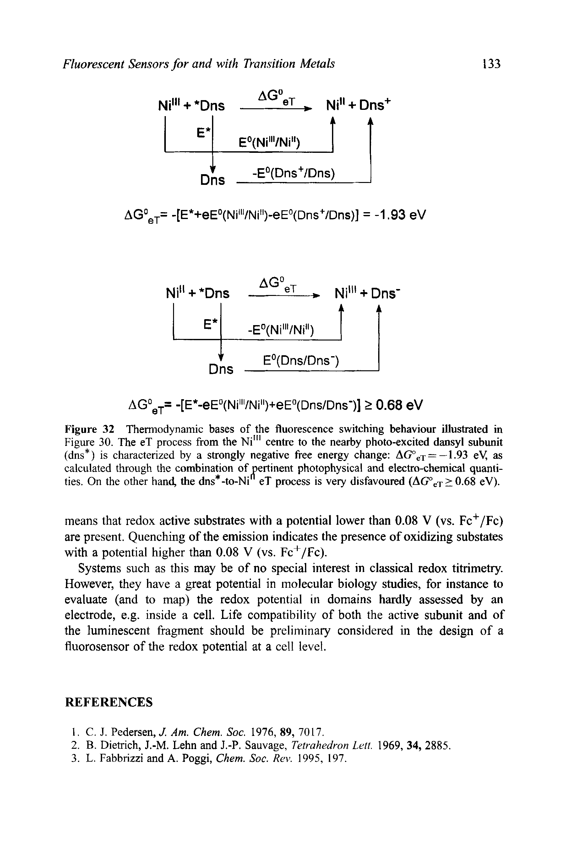 Figure 32 Thermodynamic bases of the fluorescence switching behaviour illustrated in Figure 30. The eT process from the Ni " centre to the nearby photo-excited dansyl subunit (dns ) is characterized by a strongly negative free energy change ACj°eT = —1-93 eW, as calculated through the combination of pertinent photophysical and el ti -chemical quantities. On the other hand, the dns -to-Ni eT process is very disfavoured (AG°eT>0.68 eV).