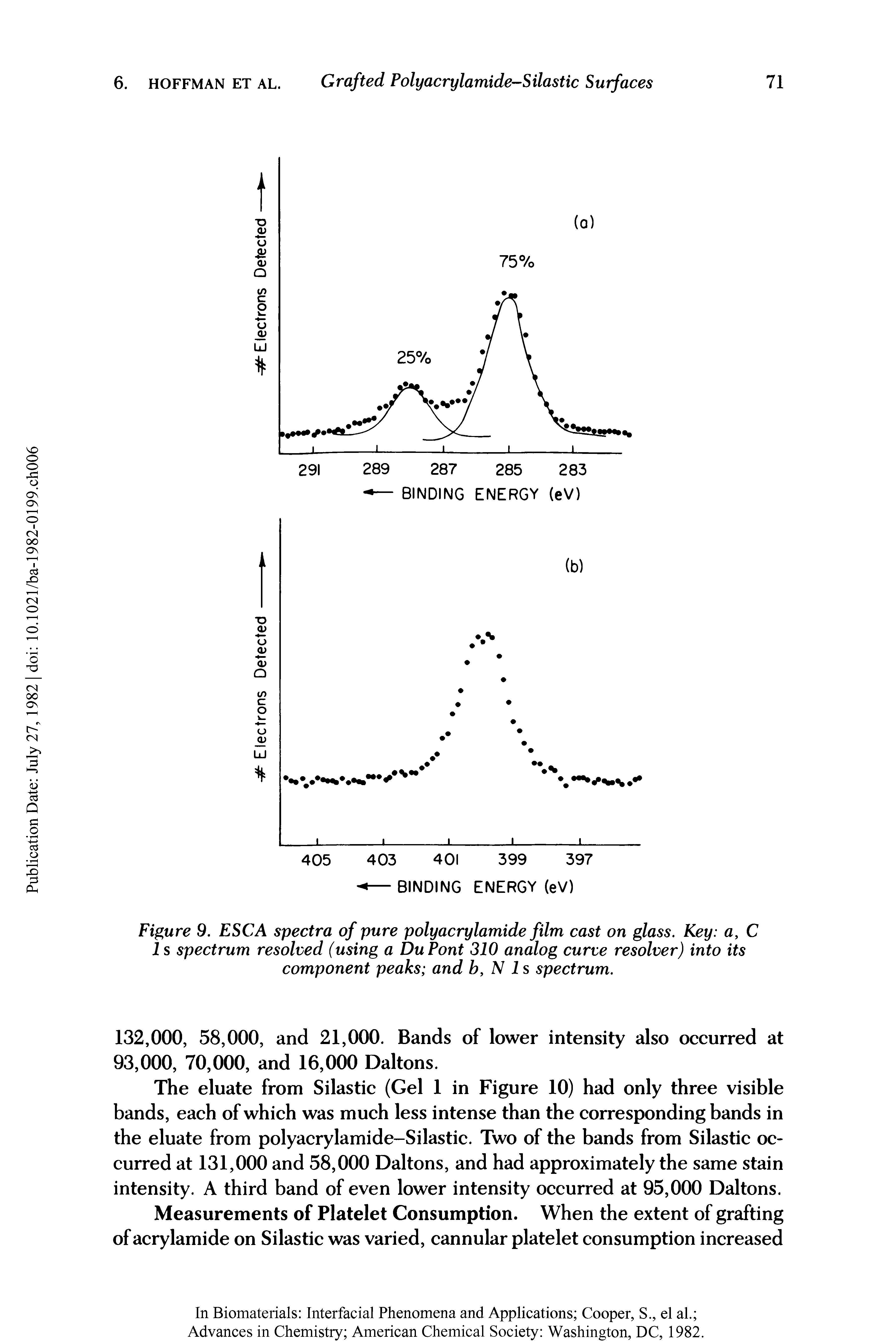 Figure 9. ESC A spectra of pure polyacrylamide film cast on glass. Key a, C 1 s spectrum resolved (using a DuPont 310 analog curve resolver) into its component peaks and b, N 1 s spectrum.