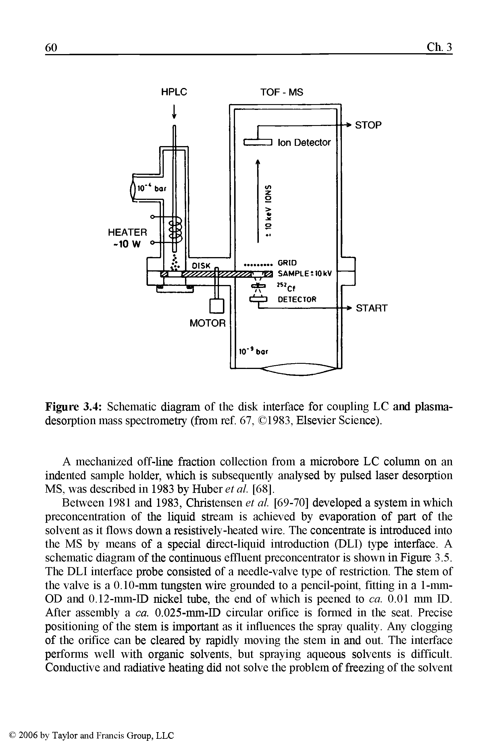 Figure 3.4 Schematic diagram of the disk interface for coupling LC and plasma-desorption mass spectrometry (from ref 67, 1983, Elsevier Science).