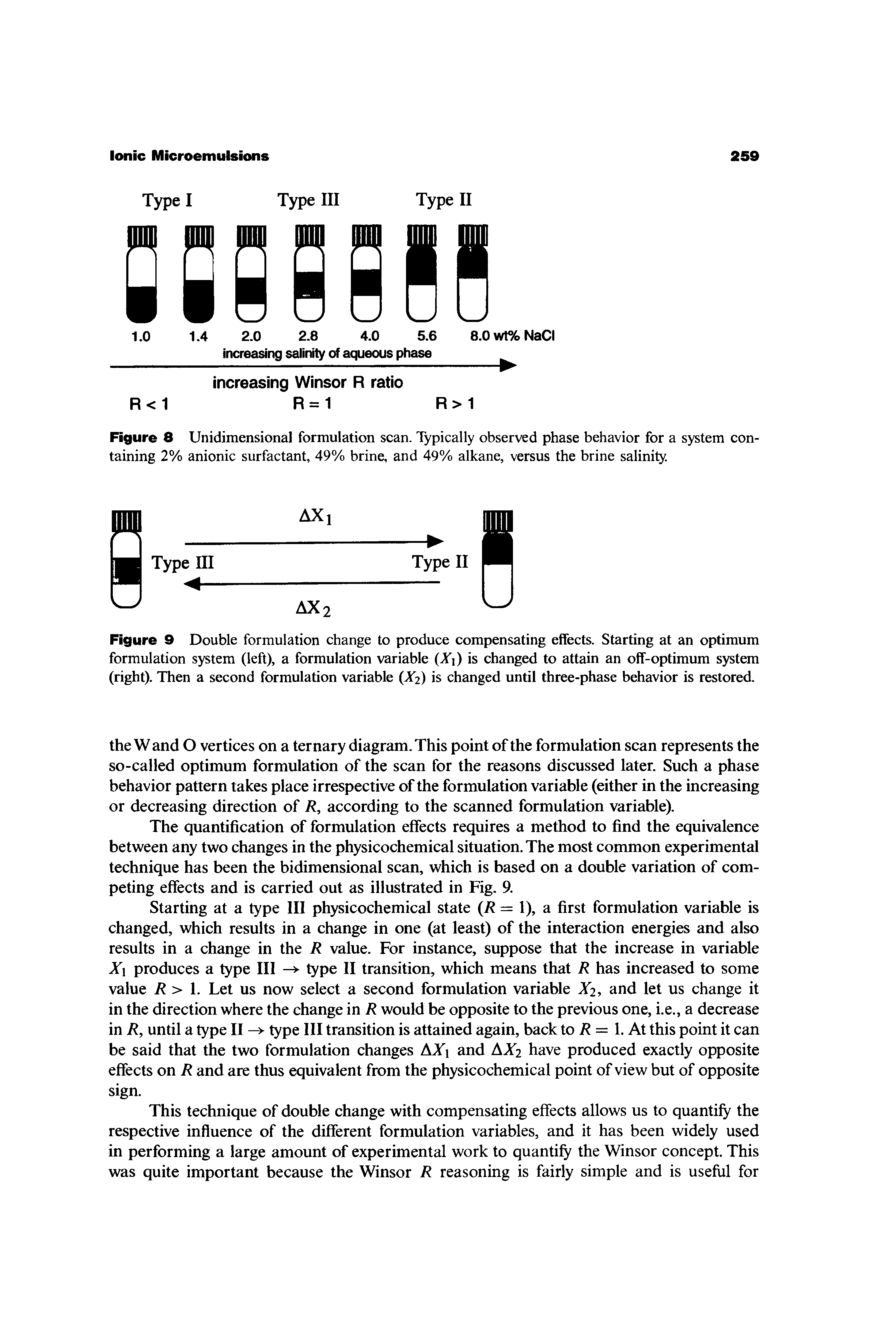 Figure 8 Unidimensional formulation scan. Typically observed phase behavior for a system containing 2% anionic surfactant, 49% brine, and 49% alkane, versus the brine salinity.