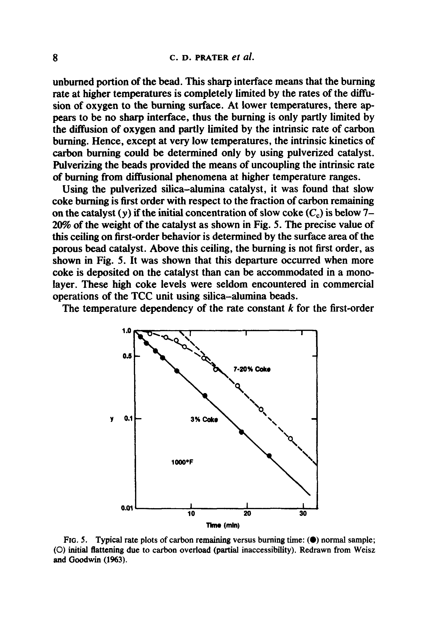 Fig. 5. Typical rate plots of carbon remaining versus burning time ( ) normal sample (O) initial flattening due to carbon overload (partial inaccessibility). Redrawn from Weisz and Goodwin (1963).