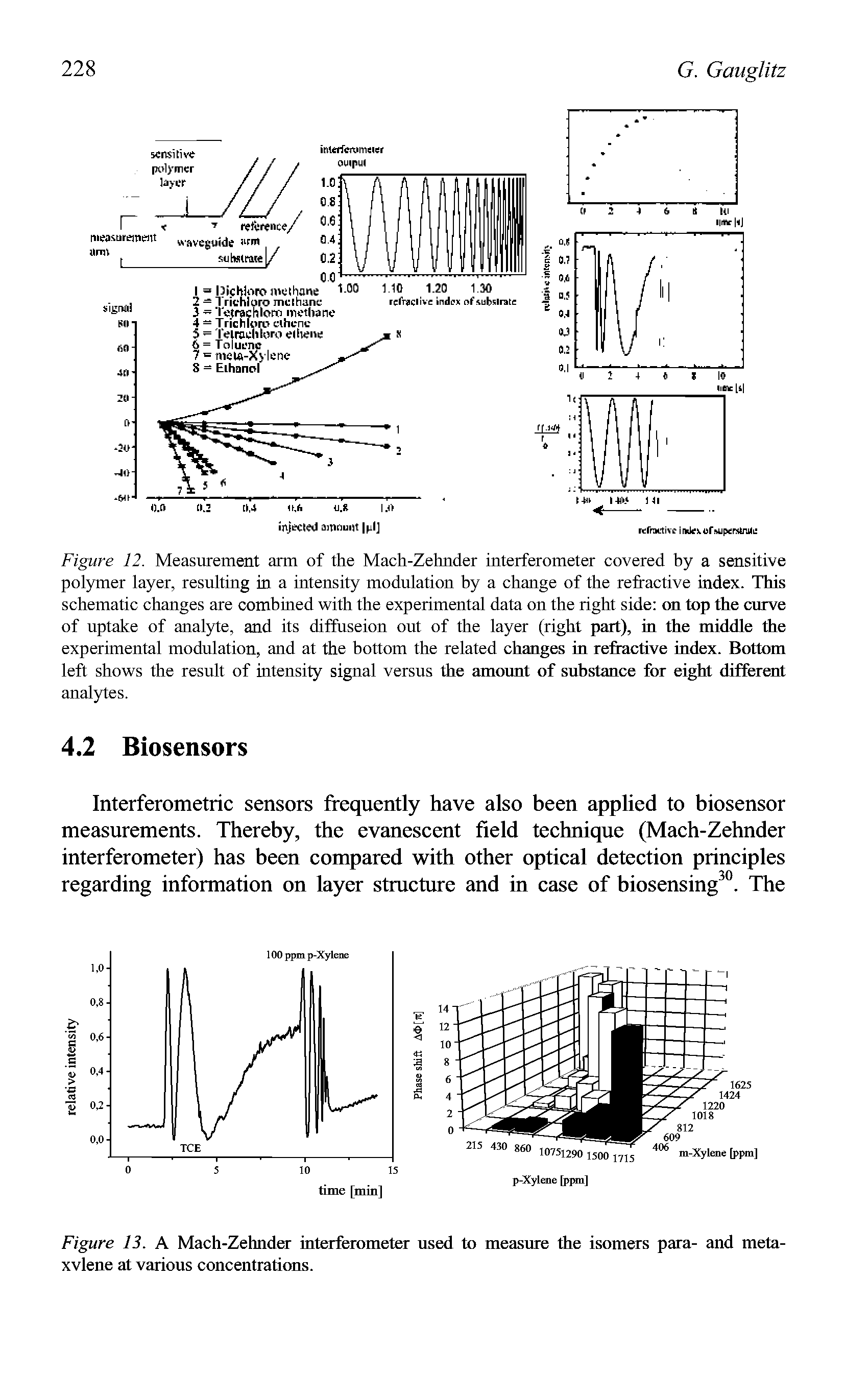 Figure 13. A Mach-Zehnder interferometer used to measure the isomers para- and meta-xvlene at various concentrations.