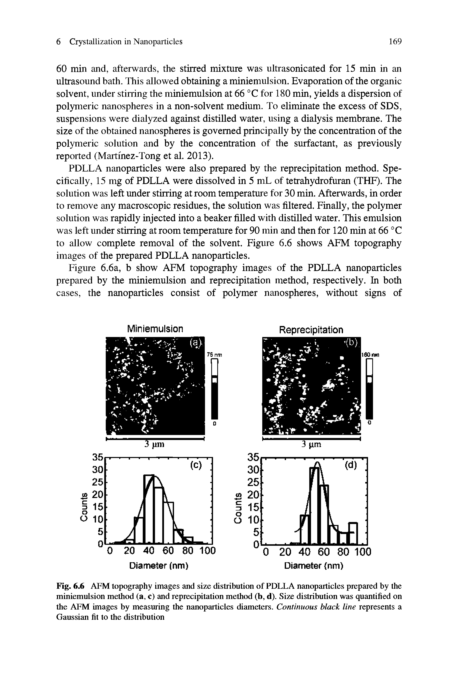 Fig. 6.6 AFM topography images and size distribution of PDLLA nanoparticles prepared by the miniemulsion method (a, c) and reprecipitation method (b, d). Size distribution was quantified on the AFM images by measuring the nanoparticles diameters. Continuous black line represents a Gaussian fit to the distribution...