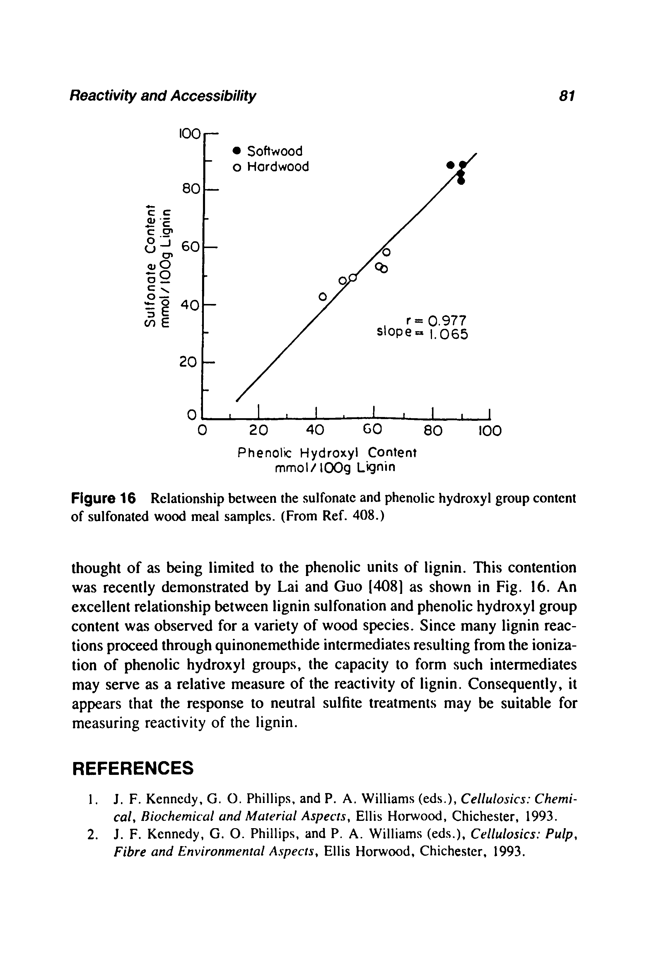 Figure 16 Relationship between the sulfonate and phenolic hydroxyl group content of sulfonated wood meal samples. (From Ref. 408.)...