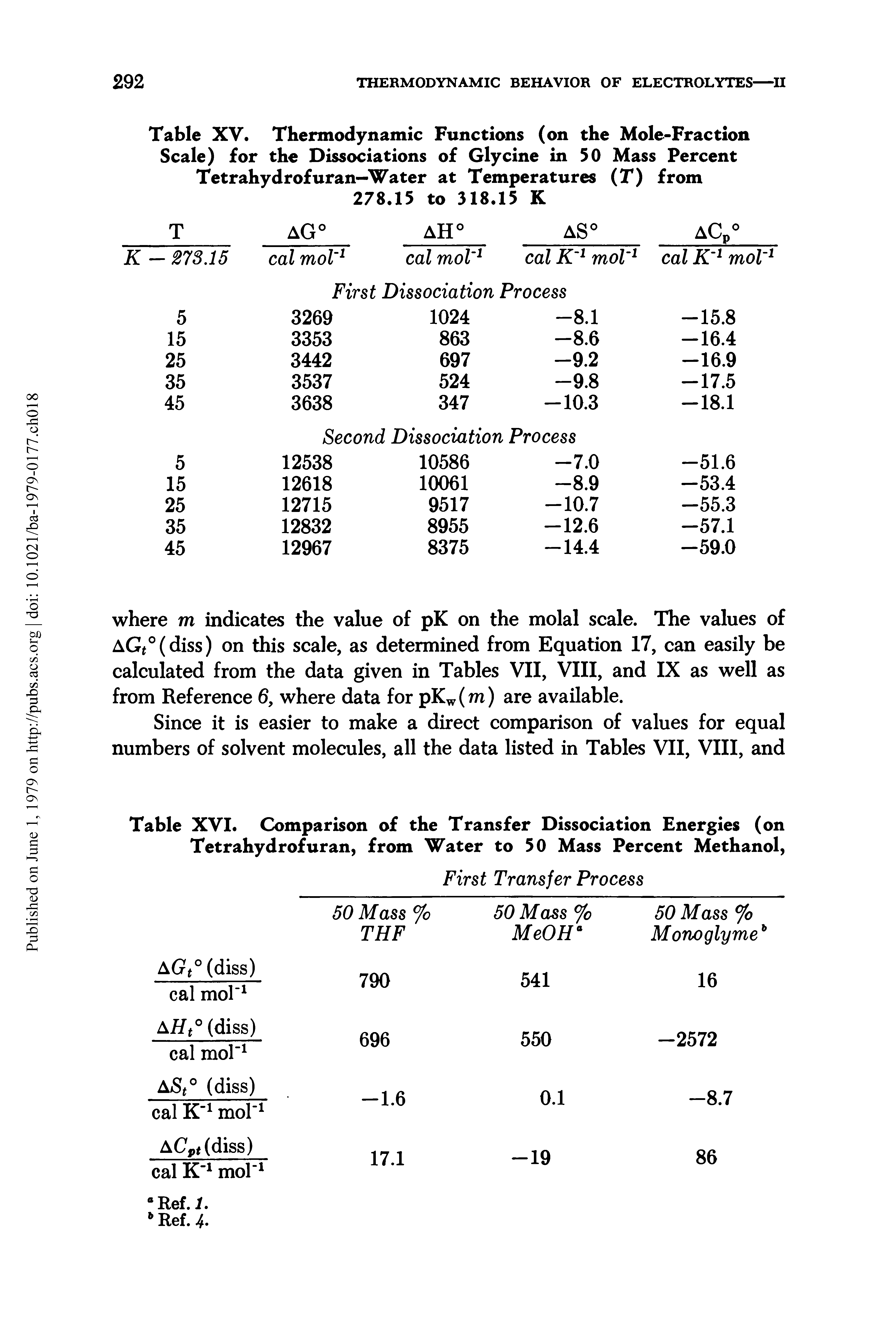 Table XVI. Comparison of the Transfer Dissociation Energies (on Tetrahydrofuran, from Water to 50 Mass Percent Methanol,...