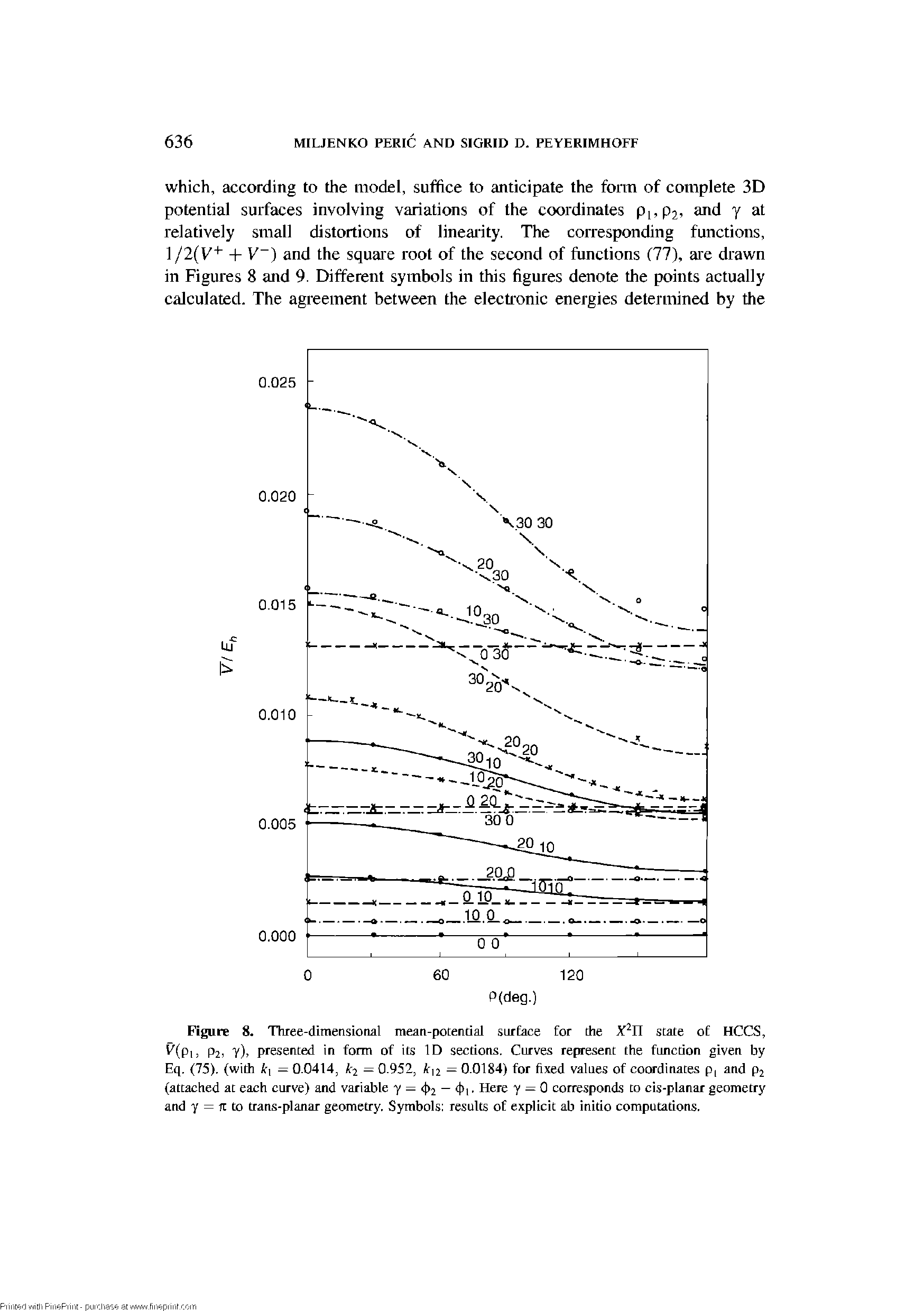 Figure 8. Three-dimensional mean-potential surface for the X IT state of HCCS, (Pi, Pa, y), presented in form of its ID sections. Curves represent the function given by Eq. (75). (with Ati — 0.0414, k2 — 0.952, tt 2 — 0.0184) for fixed values of coordinates p, and P2 (attached at each curve) and variable y — 4 2 4t Here y — 0 corresponds to cis-planar geometry and Y = ft to trans-planar geometry. Symbols results of explicit ab initio computations.