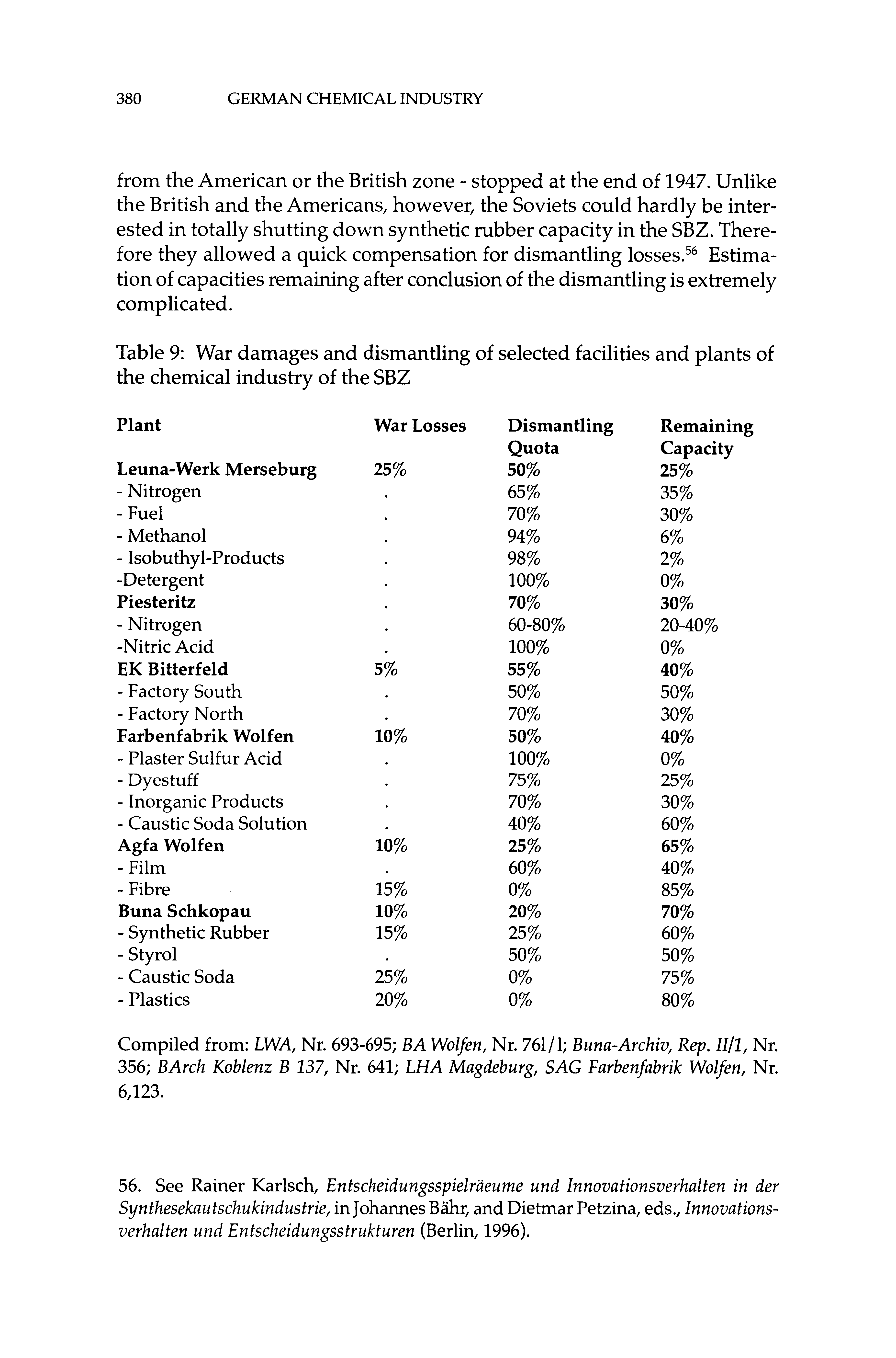 Table 9 War damages and dismantling of selected facilities and plants of the chemical industry of the SBZ...