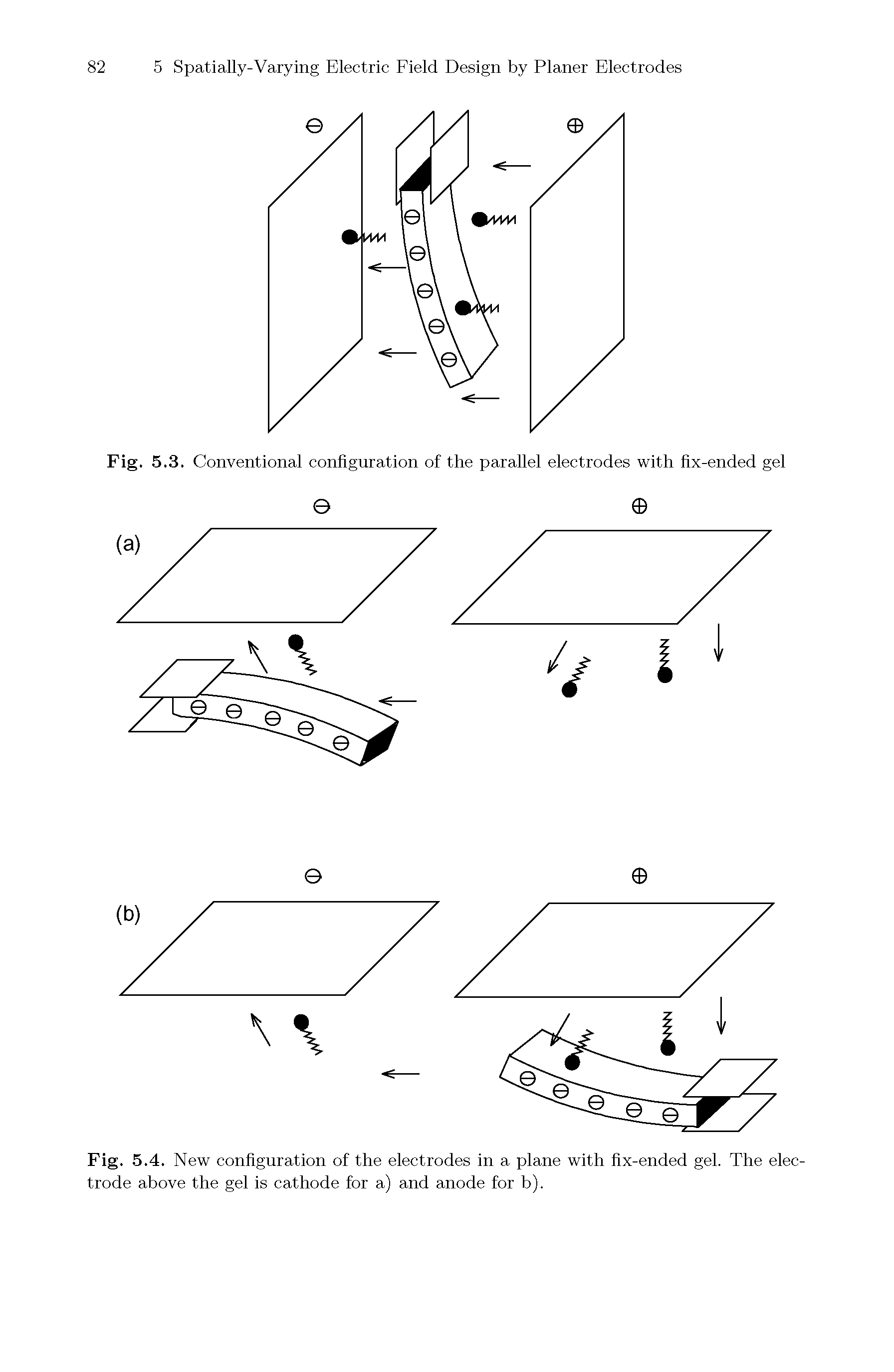 Fig. 5.4. New configuration of the electrodes in a plane with fix-ended gel. The electrode above the gel is cathode for a) and anode for b).