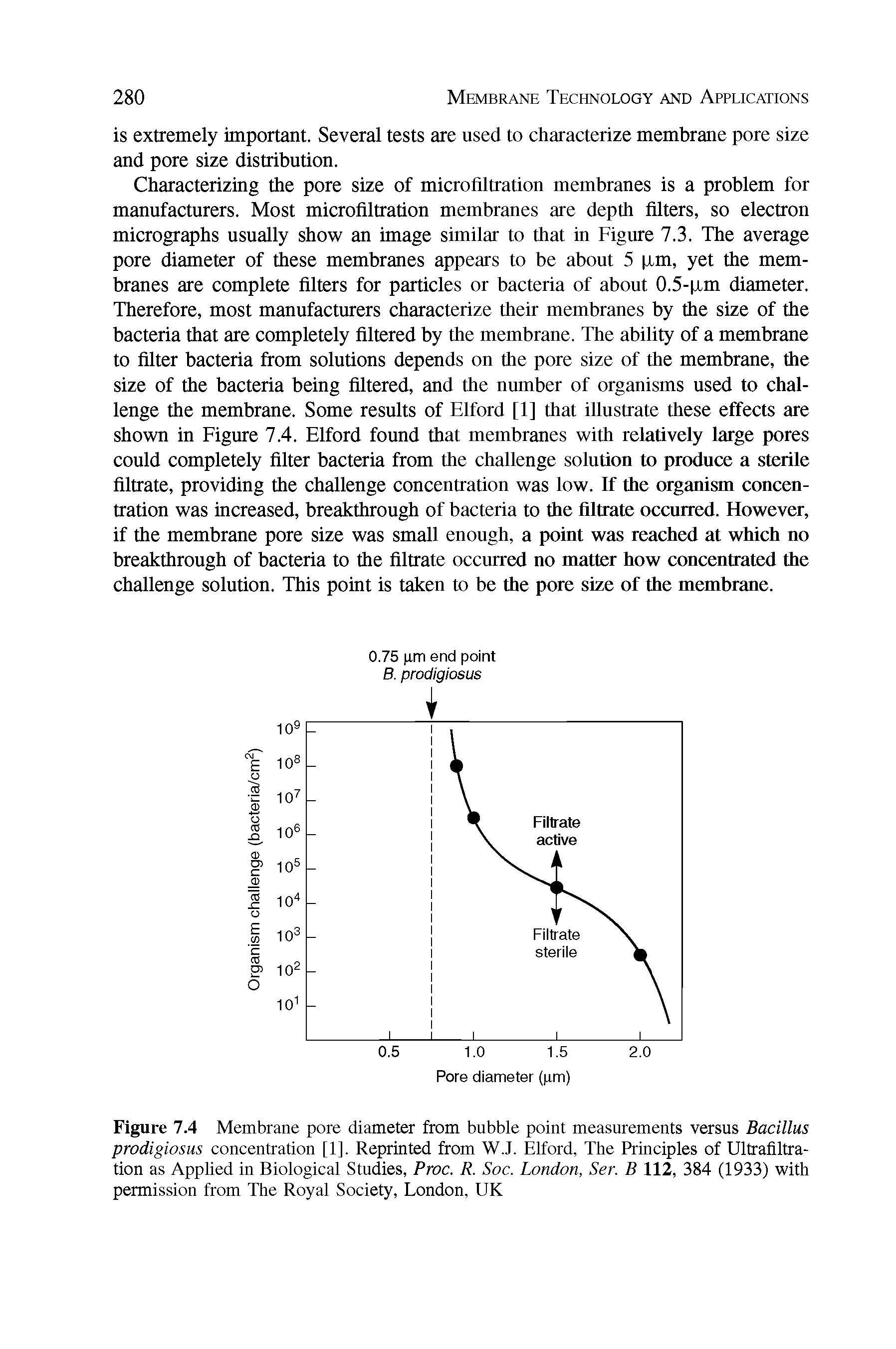 Figure 7.4 Membrane pore diameter from bubble point measurements versus Bacillus prodigiosus concentration [1], Reprinted from W.J. Elford, The Principles of Ultrafiltration as Applied in Biological Studies, Proc. R. Soc. London, Ser. B 112, 384 (1933) with permission from The Royal Society, London, UK...