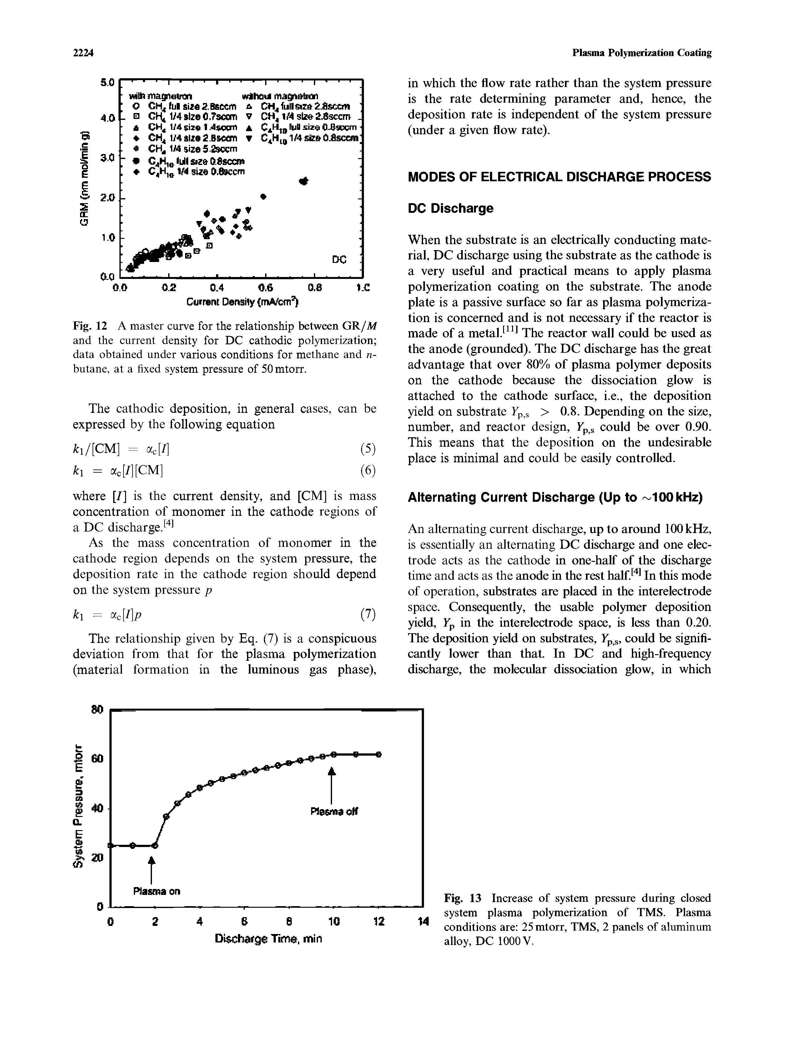 Fig. 13 Increase of system pressure during closed system plasma polymerization of TMS. Plasma conditions are 25 mtorr, TMS, 2 panels of aluminum alloy, DC 1000 V.