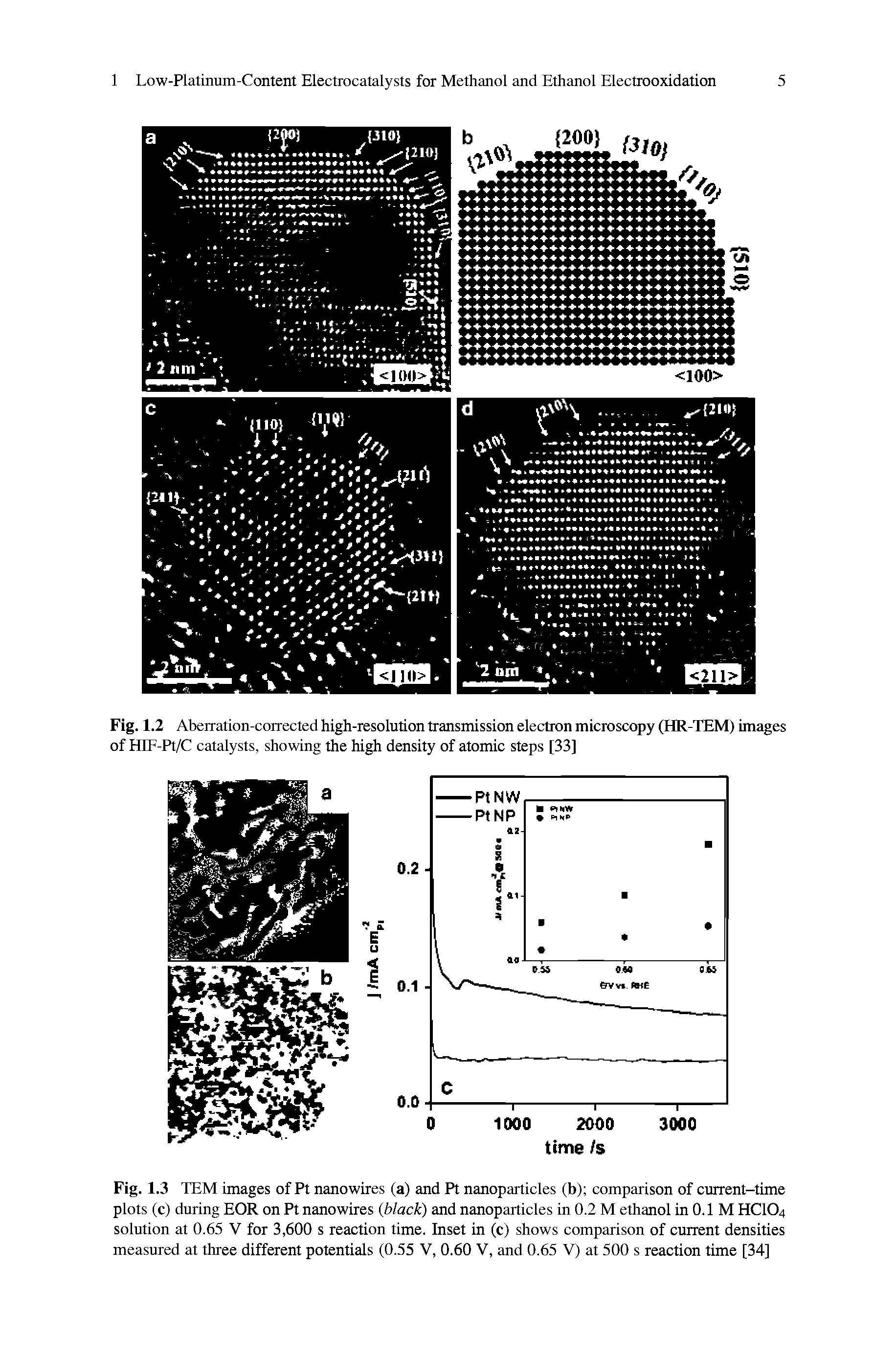 Fig. 1.2 Aberration-corrected high-resolution transmission electron microscopy (HR-TEM) images of HIF-Pt/C catalysts, showing the high density of atomic steps [33]...