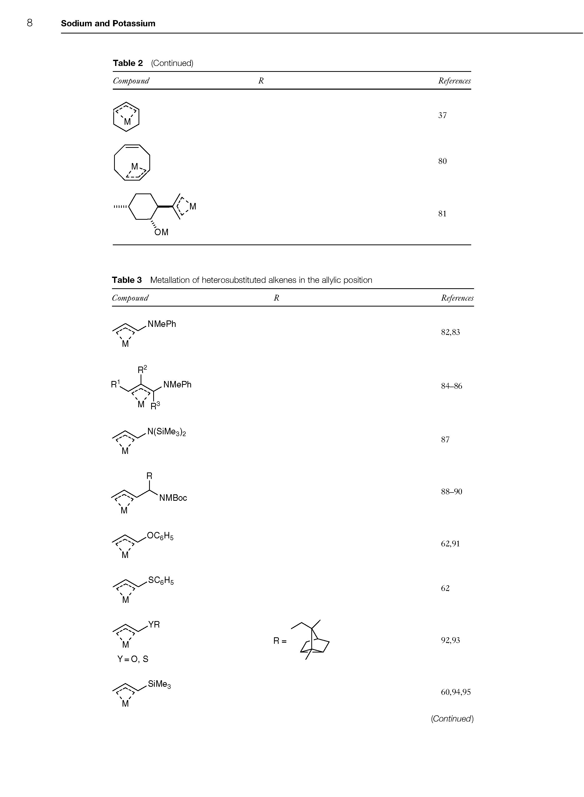 Table 3 Metallation of heterosubstituted alkenes in the allylic position ...