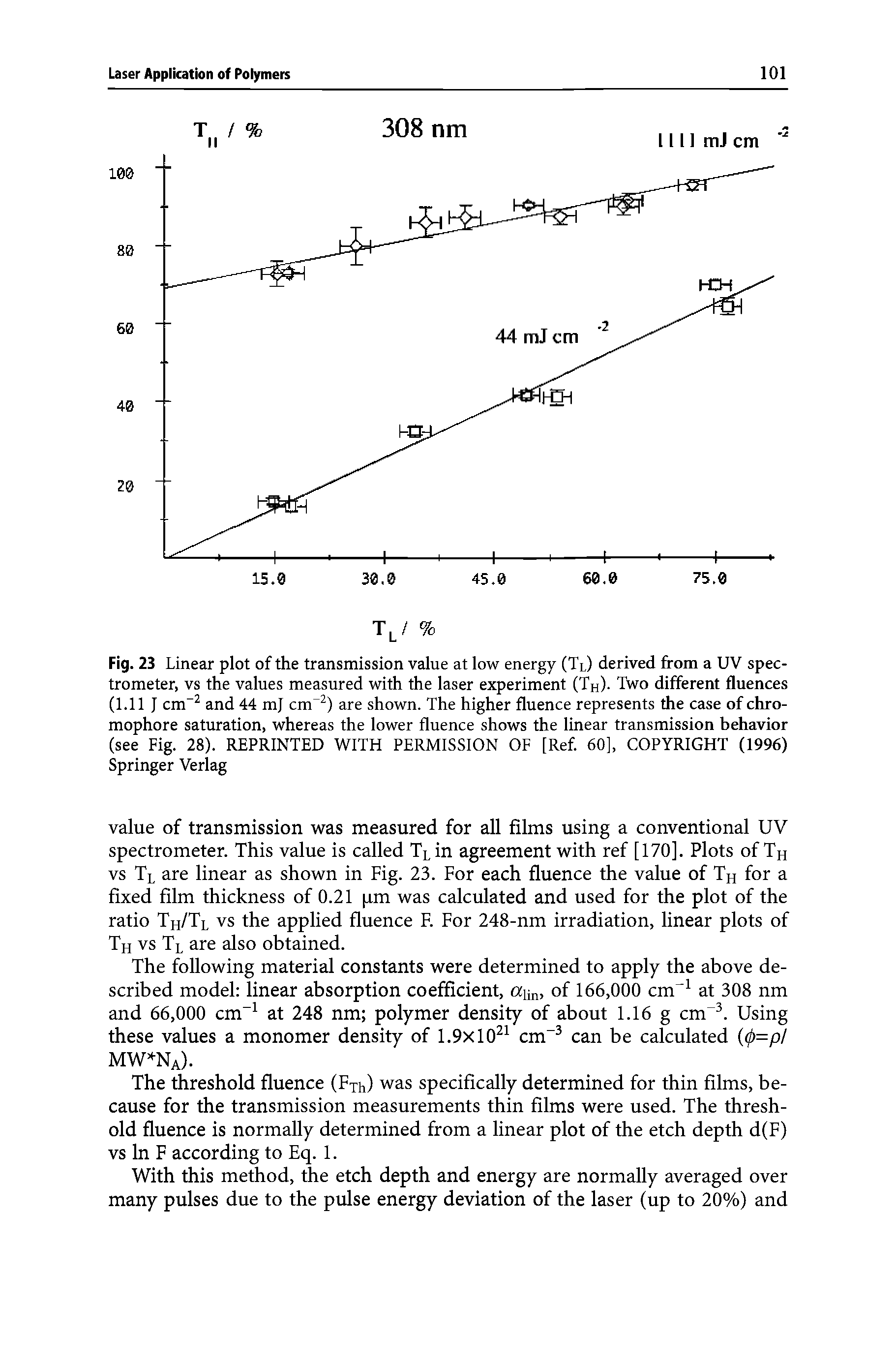 Fig. 23 Linear plot of the transmission value at low energy (Tl) derived from a UV spectrometer, vs the values measured with the laser experiment (TH)- Two different fluences (1.11 J cm-2 and 44 mj creT2) are shown. The higher fluence represents the case of chro-mophore saturation, whereas the lower fluence shows the linear transmission behavior (see Fig. 28). REPRINTED WITH PERMISSION OF [Ref. 60], COPYRIGHT (1996) Springer Verlag...