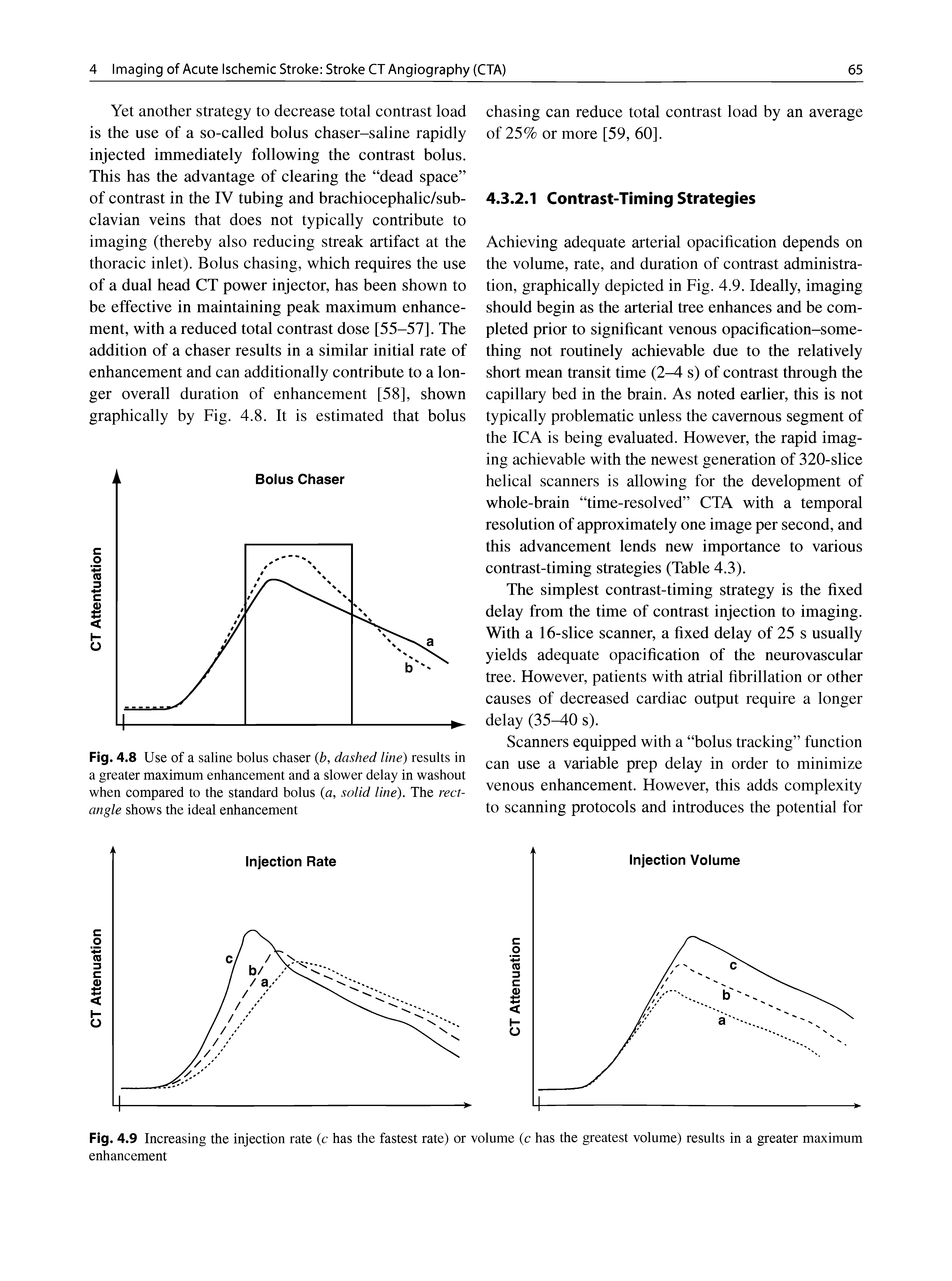 Fig. 4.9 Increasing the injection rate (c has the fastest rate) or volume (c has the greatest volume) results in a greater maximum enhancement...