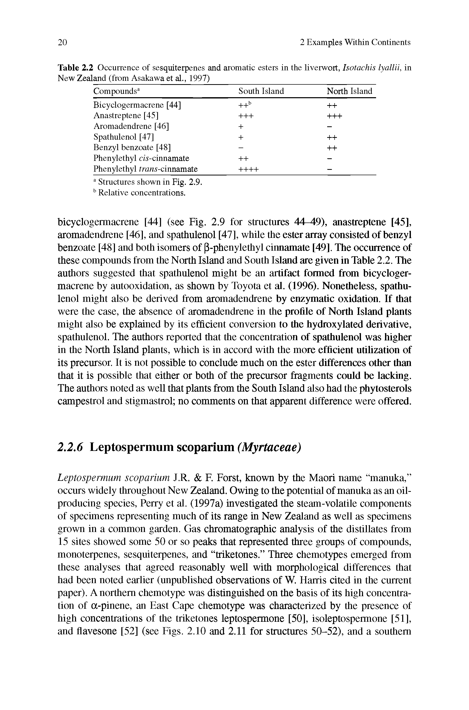 Table 2.2 Occurrence of sesquiterpenes and aromatic esters in the liverwort, Isotachis lyallii, in New Zealand (from Asakawa et al., 1997)...