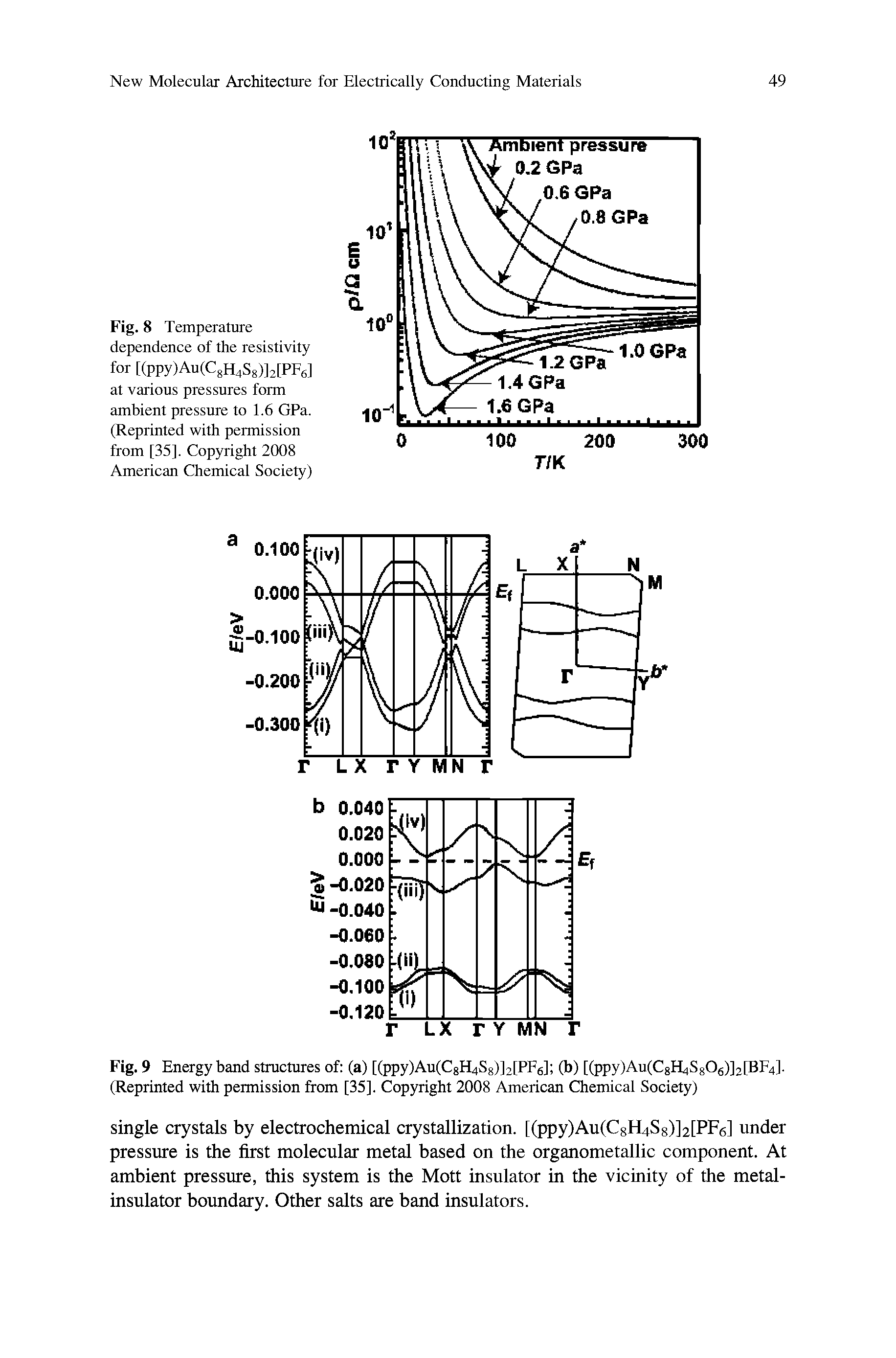 Fig. 8 Temperature dependence of the resistivity for [(ppy)Au(C8H4S8)]2[PF6] at various pressures form ambient pressure to 1.6 GPa. (Reprinted with permission from [35], Copyright 2008 American Chemical Society)...