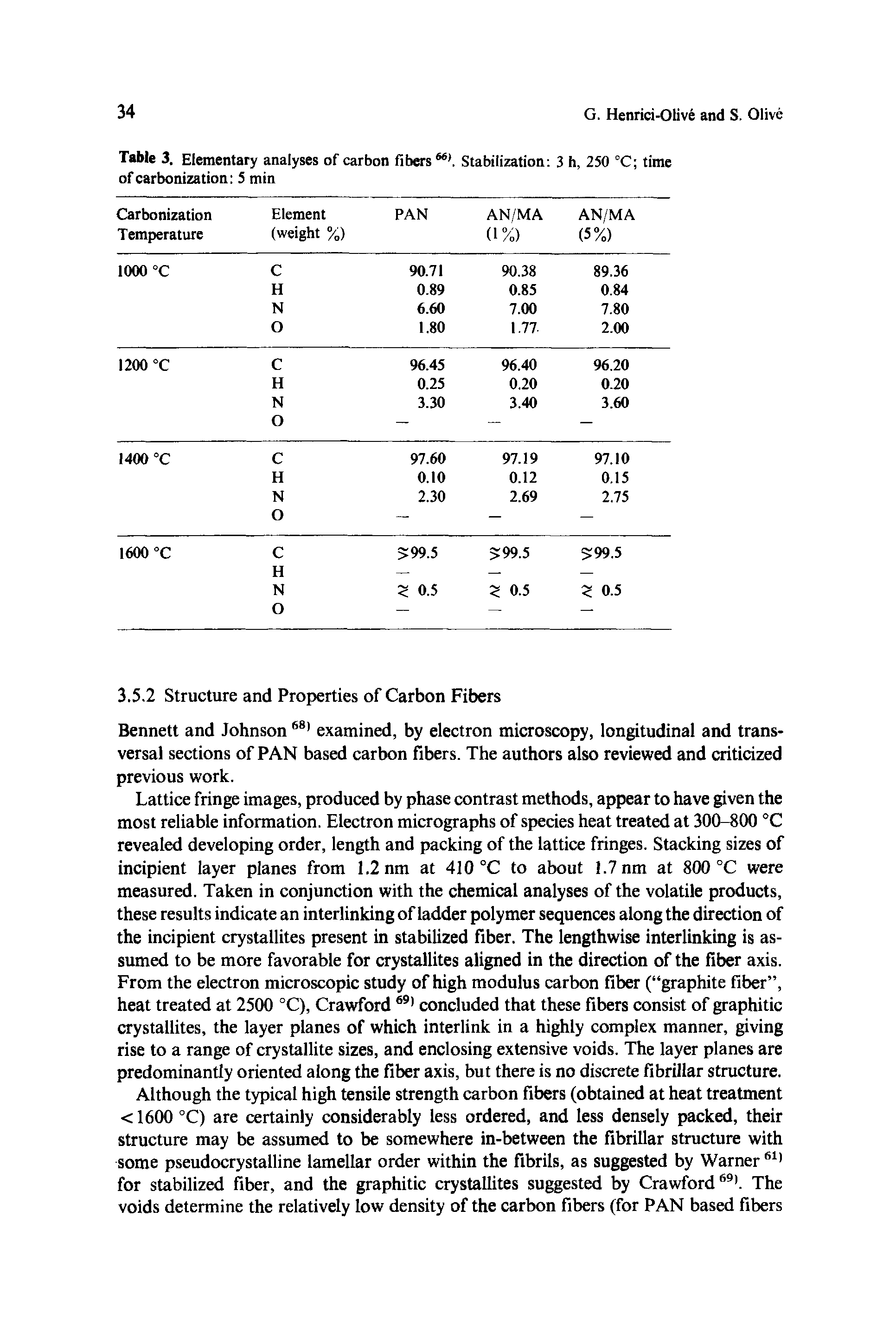 Table 3. Elementary analyses of carbon fibers. Stabilization 3 h, 250 °C time of carbonization 5 min...