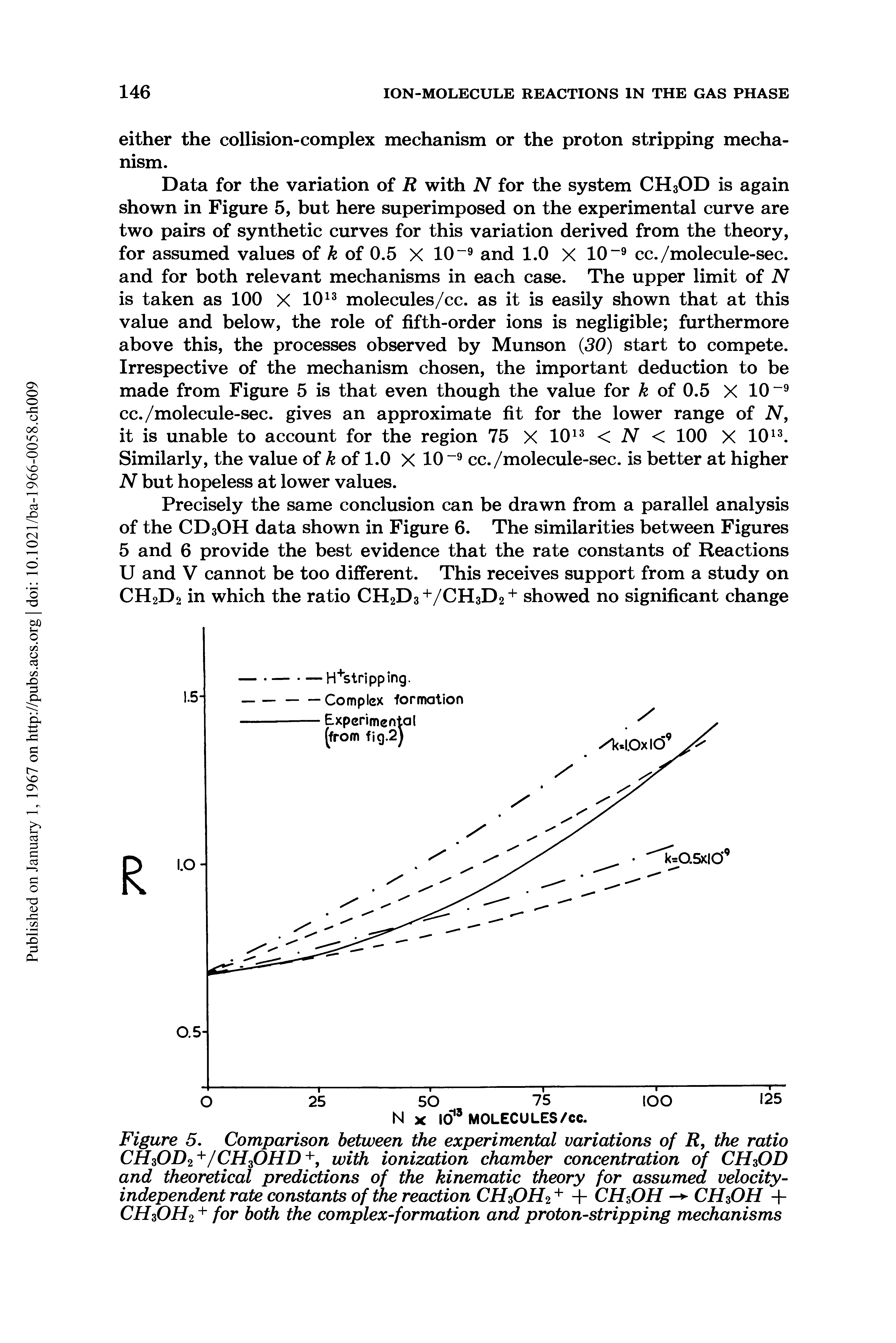 Figure 5. Comparison between the experimental variations of R, the ratio CH3OD2 V CHjOHD +, with ionization chamber concentration of CHsOD and theoretical predictions of the kinematic theory for assumed velocity-independent rate constants of the reaction CtUOH2 + + CH5OH - CH3OH + CH3OH2+ for both the complex-formation and proton-stripping mechanisms...