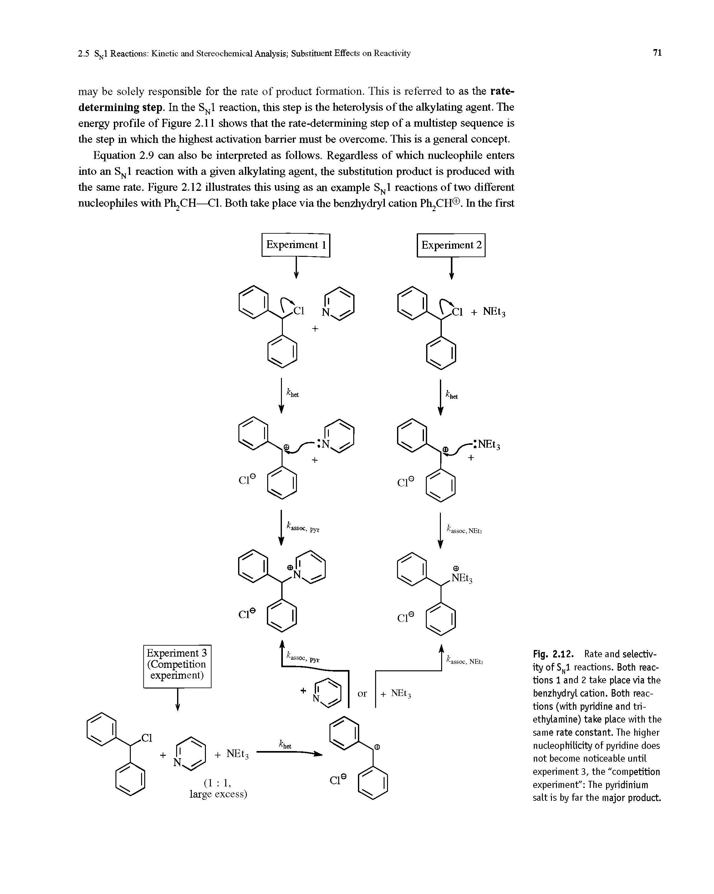 Fig. 2.12. Rate and selectivity of SN1 reactions. Both reactions 1 and 2 take place via the benzhydryl cation. Both reactions (with pyridine and tri-ethylamine) take place with the same rate constant. The higher nucleophilicity of pyridine does not become noticeable until experiment 3, the "competition experiment" The pyridinium salt is by far the major product.