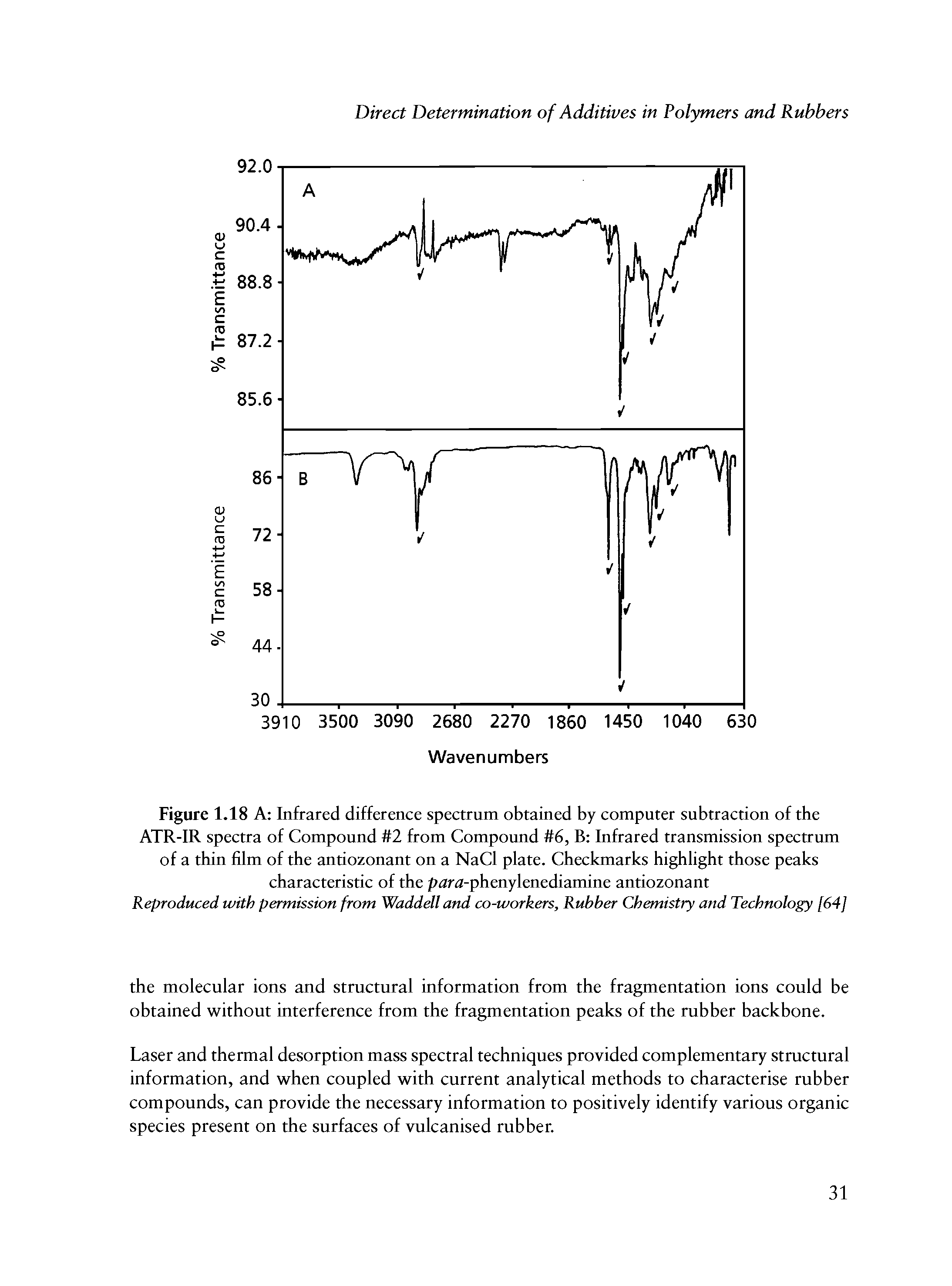 Figure 1.18 A Infrared difference spectrum obtained by computer subtraction of the ATR-IR spectra of Compound 2 from Compound 6, B Infrared transmission spectrum of a thin film of the antiozonant on a NaCl plate. Checkmarks highlight those peaks characteristic of the pitra-phenylenediamine antiozonant Reproduced with permission from Waddell and co-workers. Rubber Chemistry and Technology [64]...