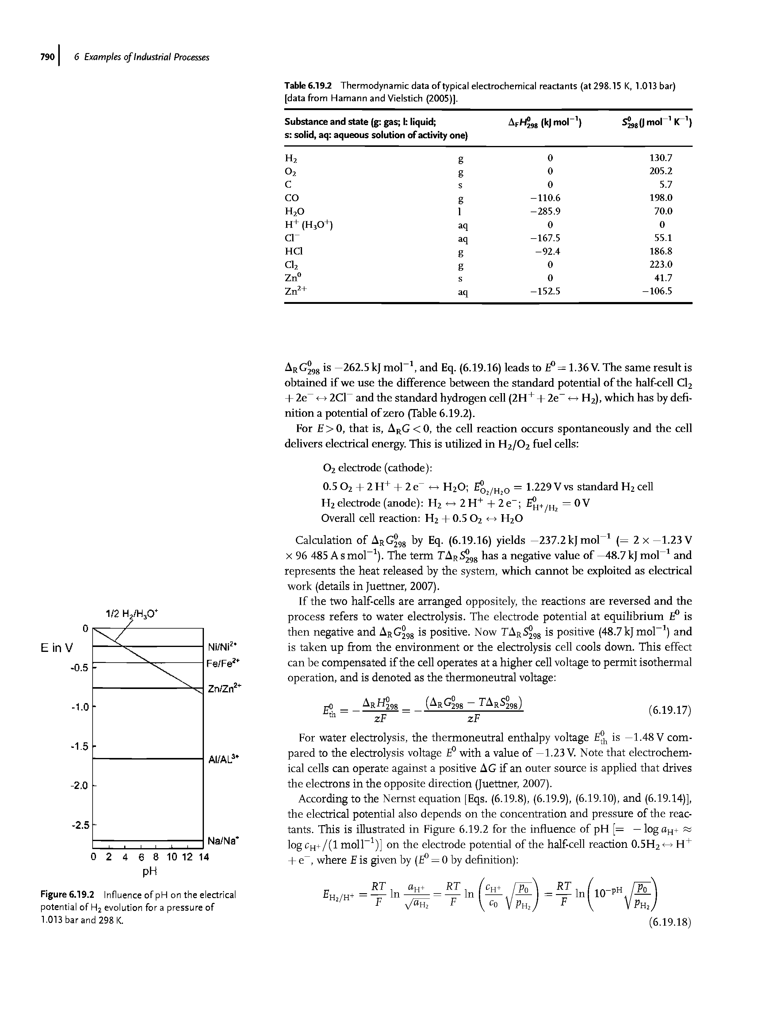 Table 6.19.2 Thermodynamic data of typical electrochemical reactants (at 298.15 K, 1.013 bar) [data from Hamann and Vielstich (2005)].