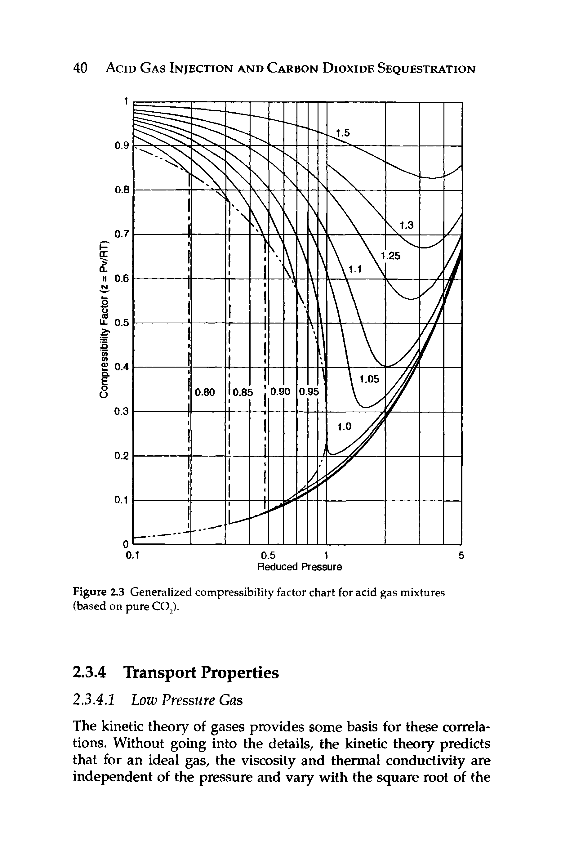 Figure 2.3 Generalized compressibility factor chart for acid gas mixtures (based on pure C02).