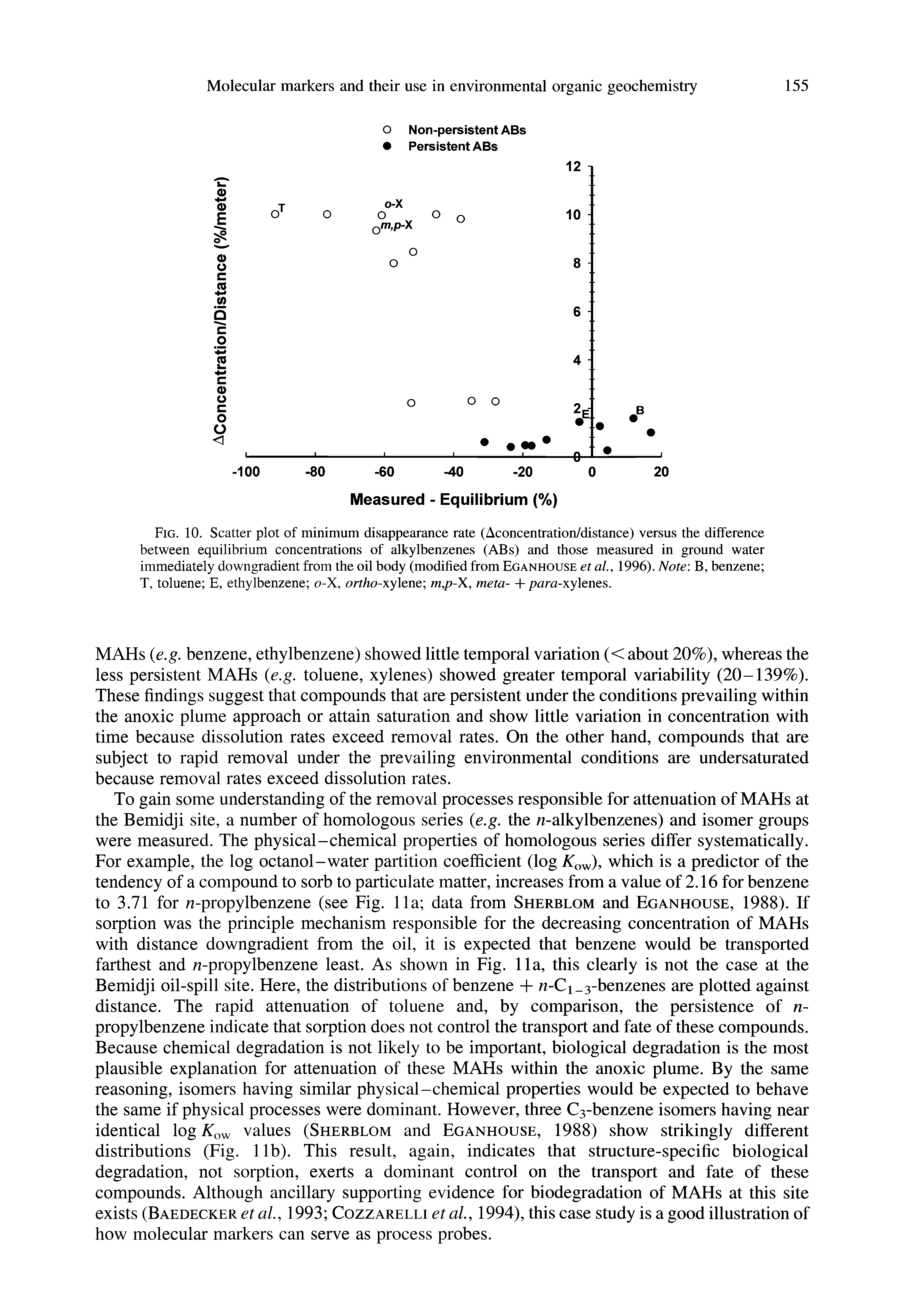 Fig. 10. Scatter plot of minimum disappearance rate (Aconcentration/distance) versus the difference between equilibrium concentrations of alkylbenzenes (ABs) and those measured in ground water immediately downgradient from the oil body (modified from Eganhouse et al, 1996). Note B, benzene T, toluene E, ethylbenzene o-X, orr/io-xylene m,p-X, meta- + para-xylenes.