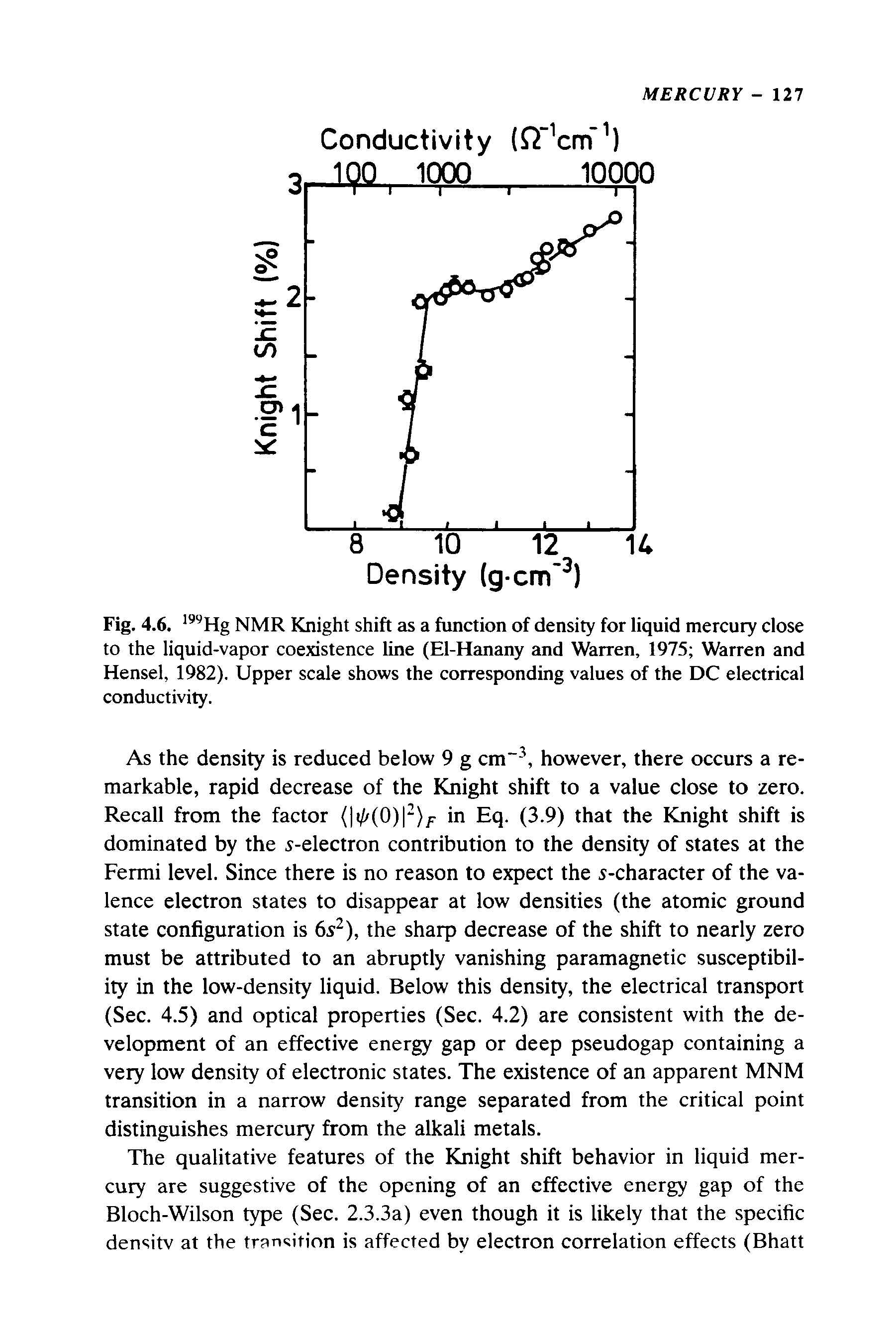 Fig. 4.6. NMR Knight shift as a function of density for liquid mercury close to the liquid-vapor coexistence line (El-Hanany and Warren, 1975 Warren and Hensel, 1982). Upper scale shows the corresponding values of the DC electrical conductivity.