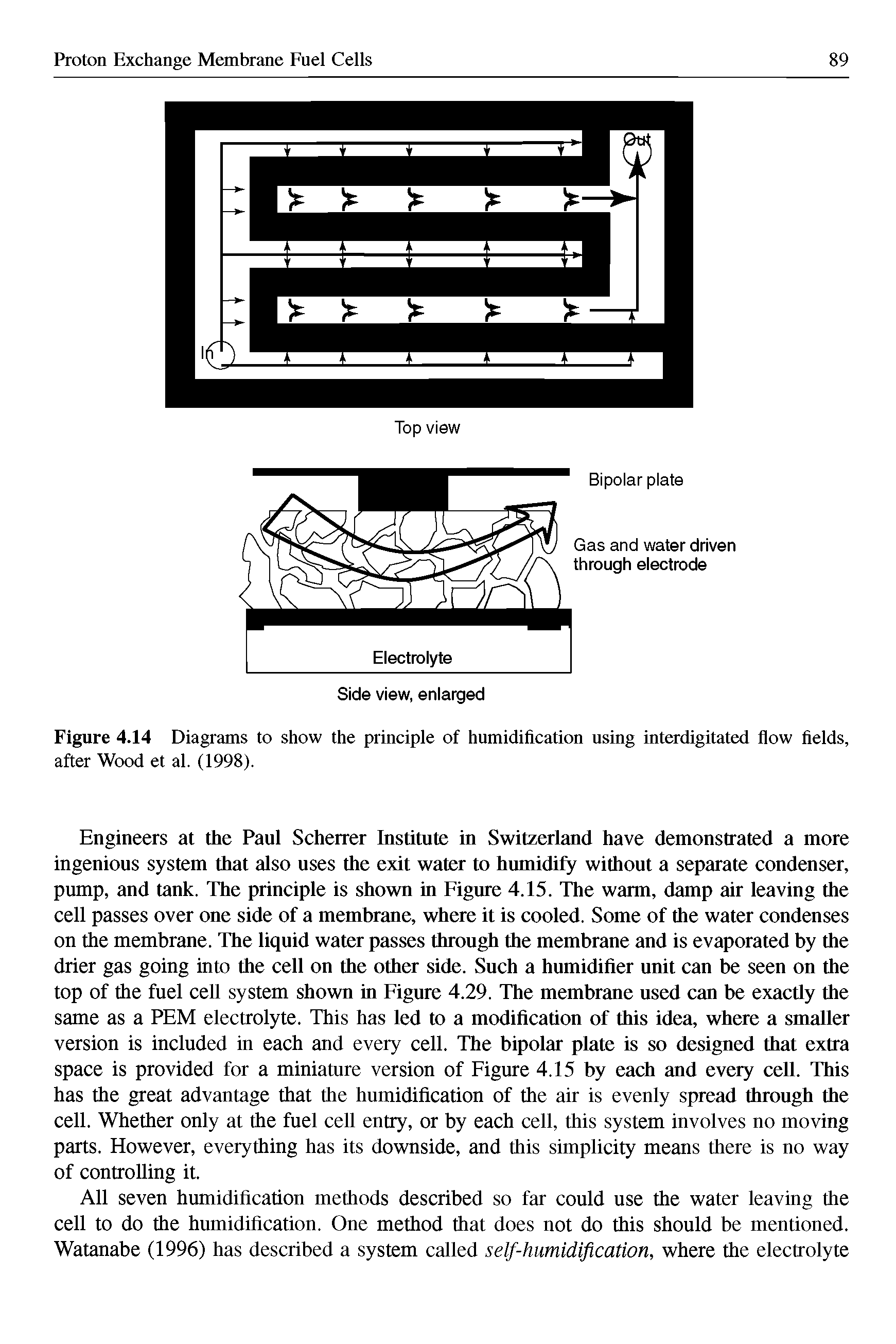 Figure 4.14 Diagrams to show the principle of humidification using interdigitated flow fields, after Wood et al. (1998).