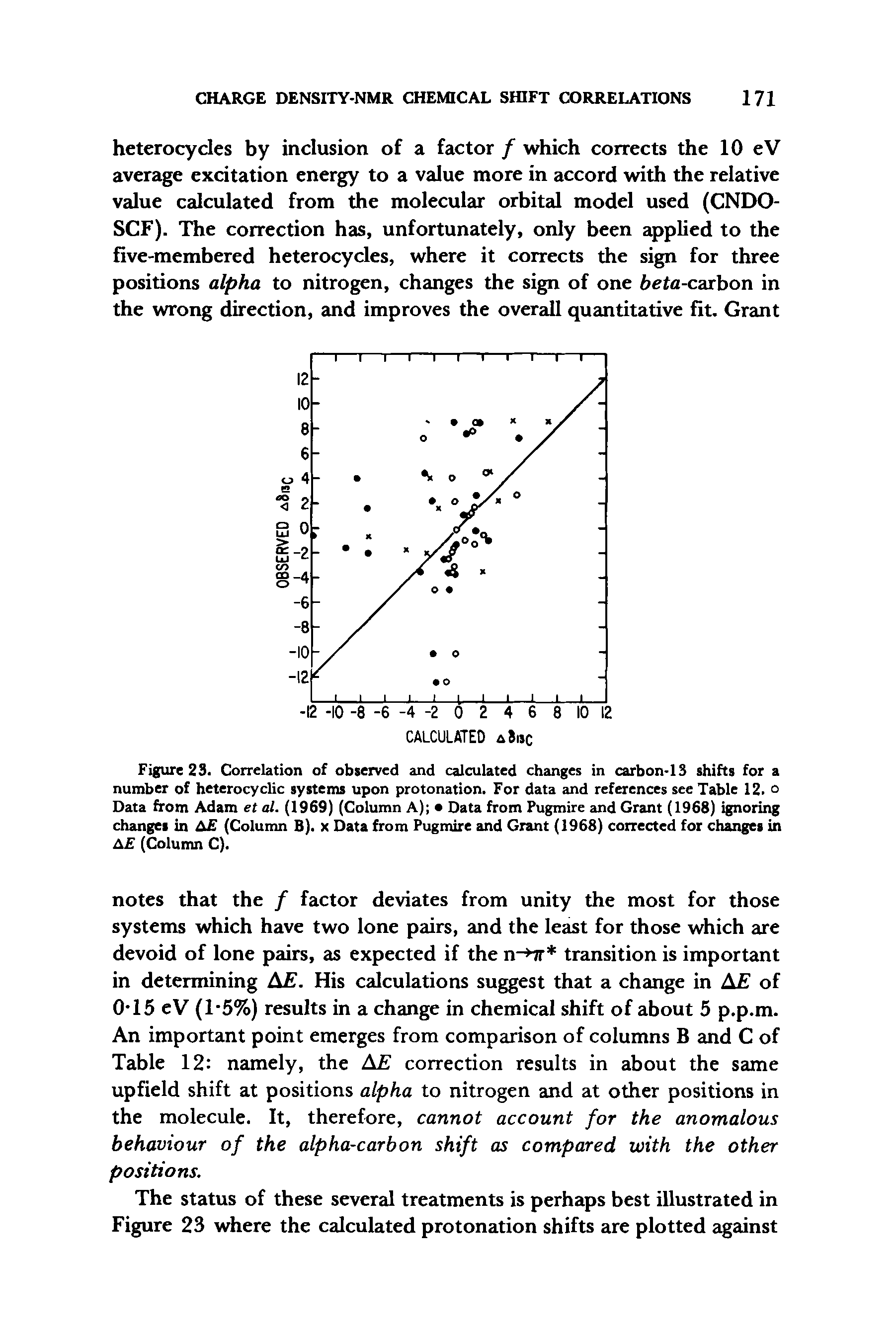 Figure 23. Correlation of observed and calculated changes in carbon-13 shifts for a number of heterocyclic systems upon protonation. For data and references see Table 12. ° Data from Adam et al. (1969) (Column A) Data from Pugmire and Grant (1968) ignoring changes in A (Column B). x Data from Pugmire and Grant (1968) corrected for changes in A (Column C).
