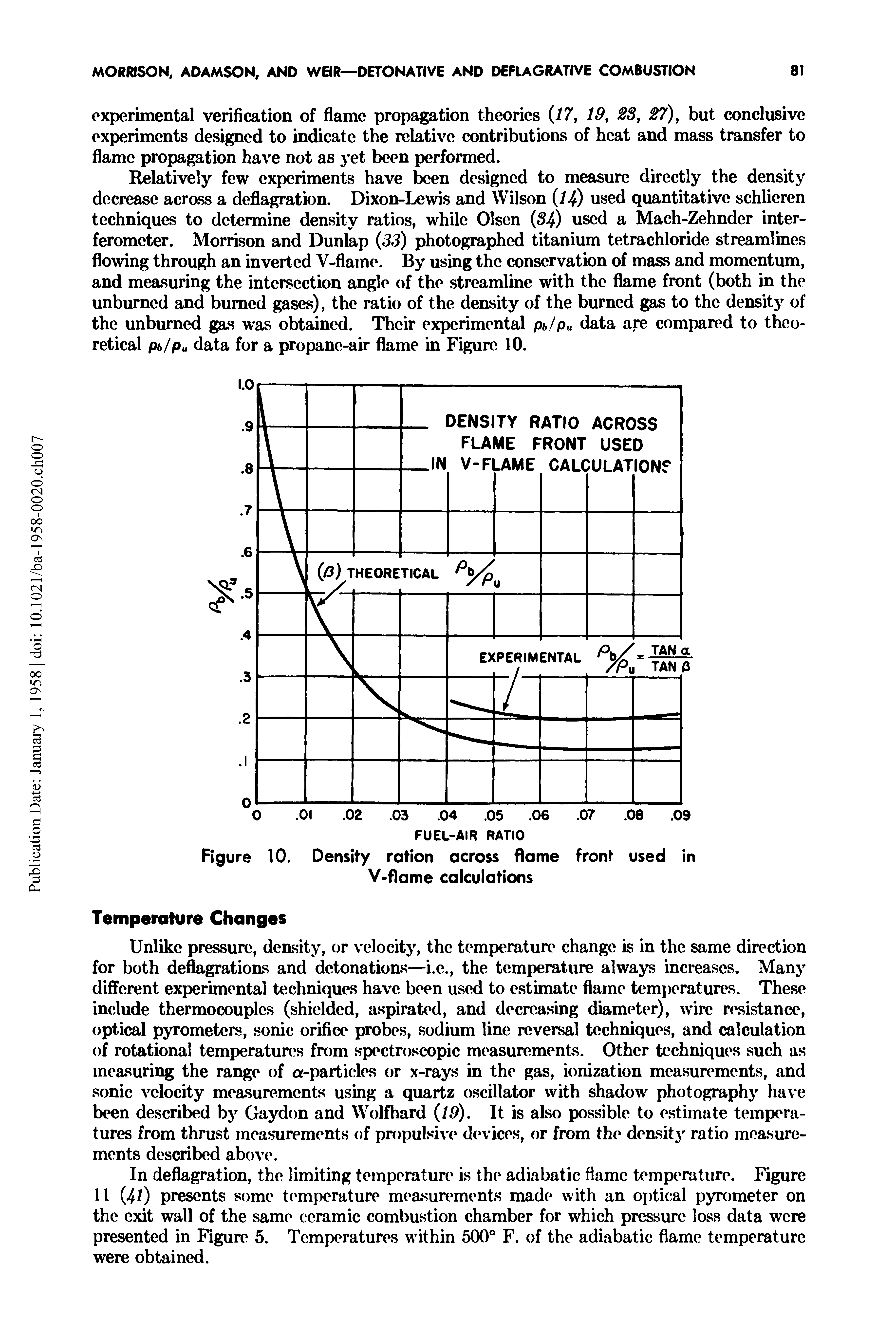 Figure 10. Density ration across flame front used in V-flame calculations...