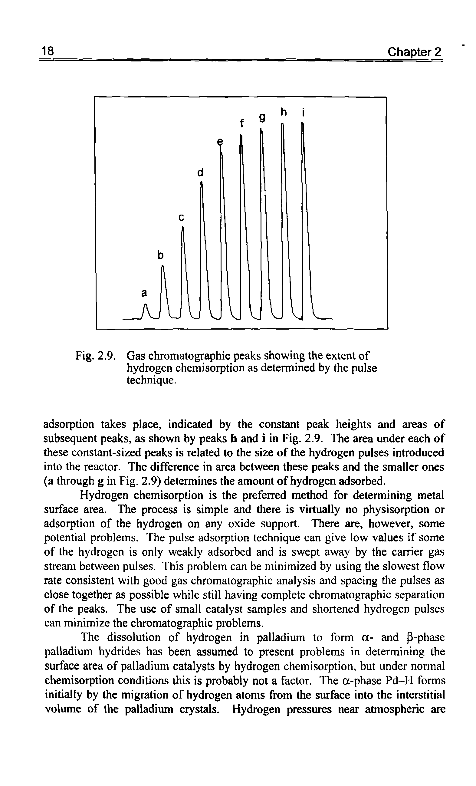 Fig. 2,9. Gas chromatographic peaks showing the extent of hydrogen chemisorption as determined by the pulse technique.