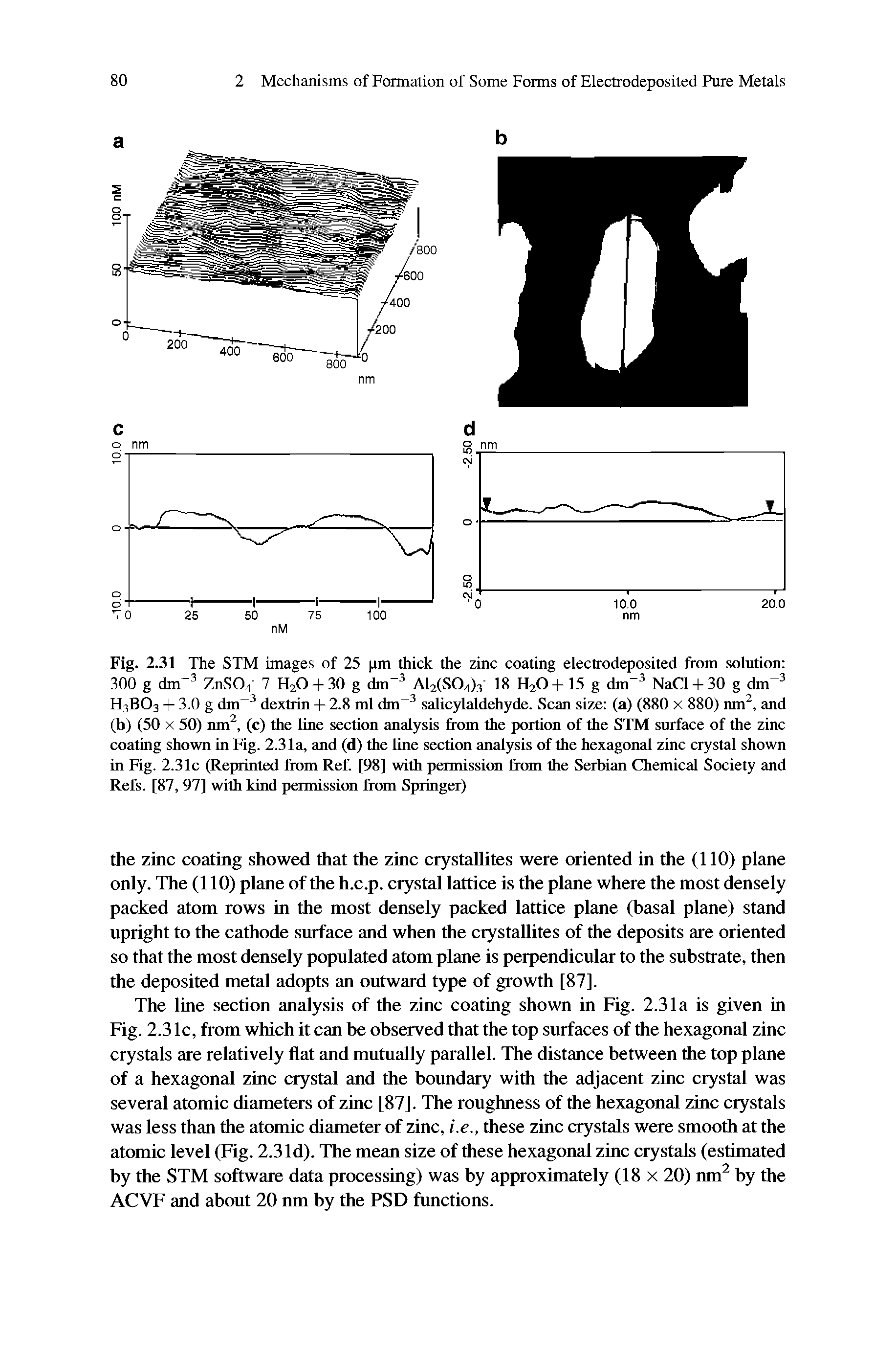 Fig. 2.31 The STM images of 25 pm thick the zinc coating electrodeposited fiorn solution 300 g dm ZnS04 7 H2O + 3O g dm Al2(S04)3 18 H2O+I5 g dm" NaCl + 30 g dm H3BO3 + 3.0 g dm dextrin + 2.8 ml dm salicylaldehyde. Scan size (a) (880 x 880) nm, and (b) (50 X 50) nm, (c) the line section analysis from the portion of the STM surface of the zinc coating shown in Fig. 2.31a, and (d) the line sectitm analysis of the hexagonal zinc crystal shown in Fig. 2.31c (Reprinted from Ref [98] with pmnissitm frtnn the Serbian Chemical Society and Refs. [87, 97] with kind permission from Springer)...